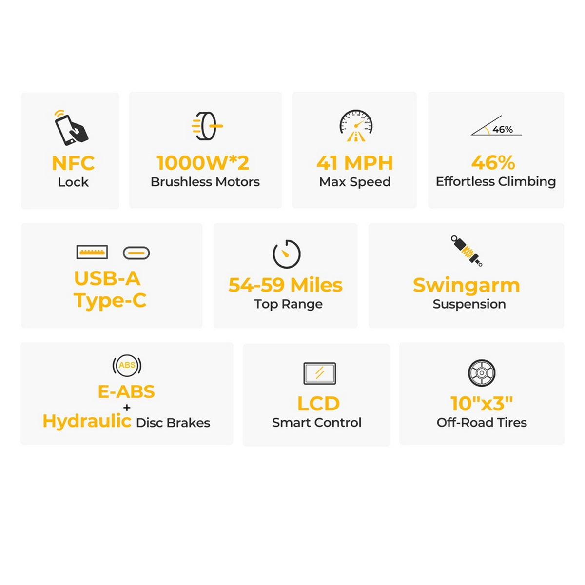 Infografika z ikonami. Cechy: blokada NFC, silniki bezszczotkowe, 41 MPH, wspinaczka bez wysiłku, itp.
