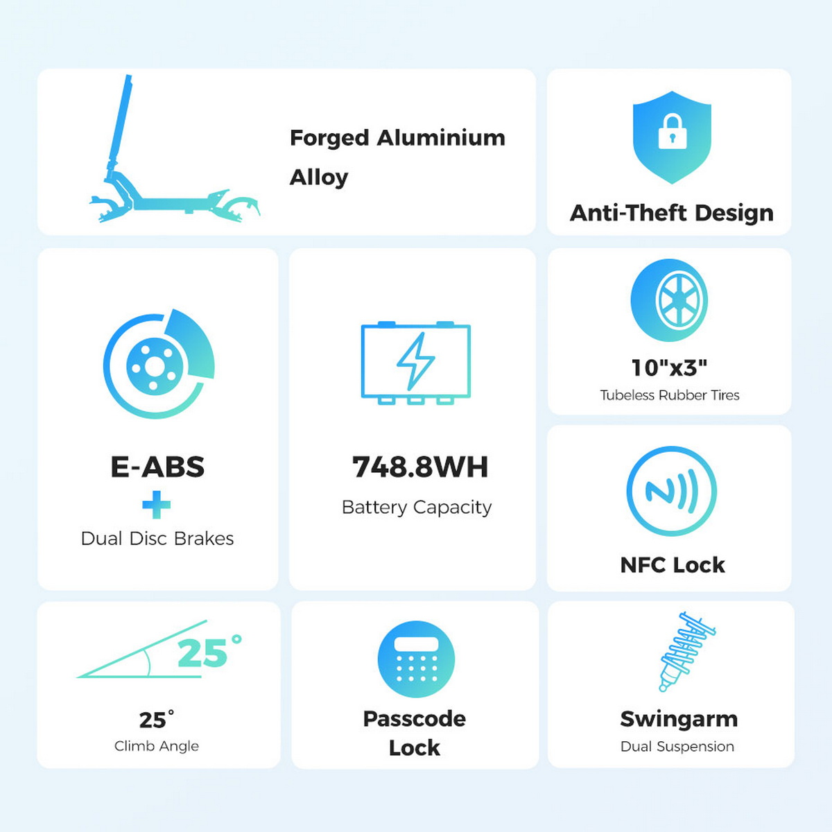 Schemat hulajnogi elektrycznej z funkcjami takimi jak E-ABS, pojemność baterii i zabezpieczenie przed kradzieżą.