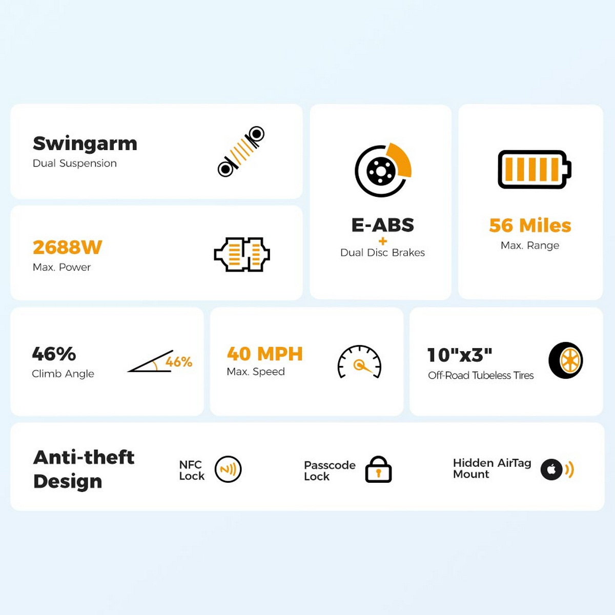 Infografika: Cechy skutera elektrycznego; wahacz, moc, hamulce, zasięg, prędkość, opony i zabezpieczenie antykradzieżowe.