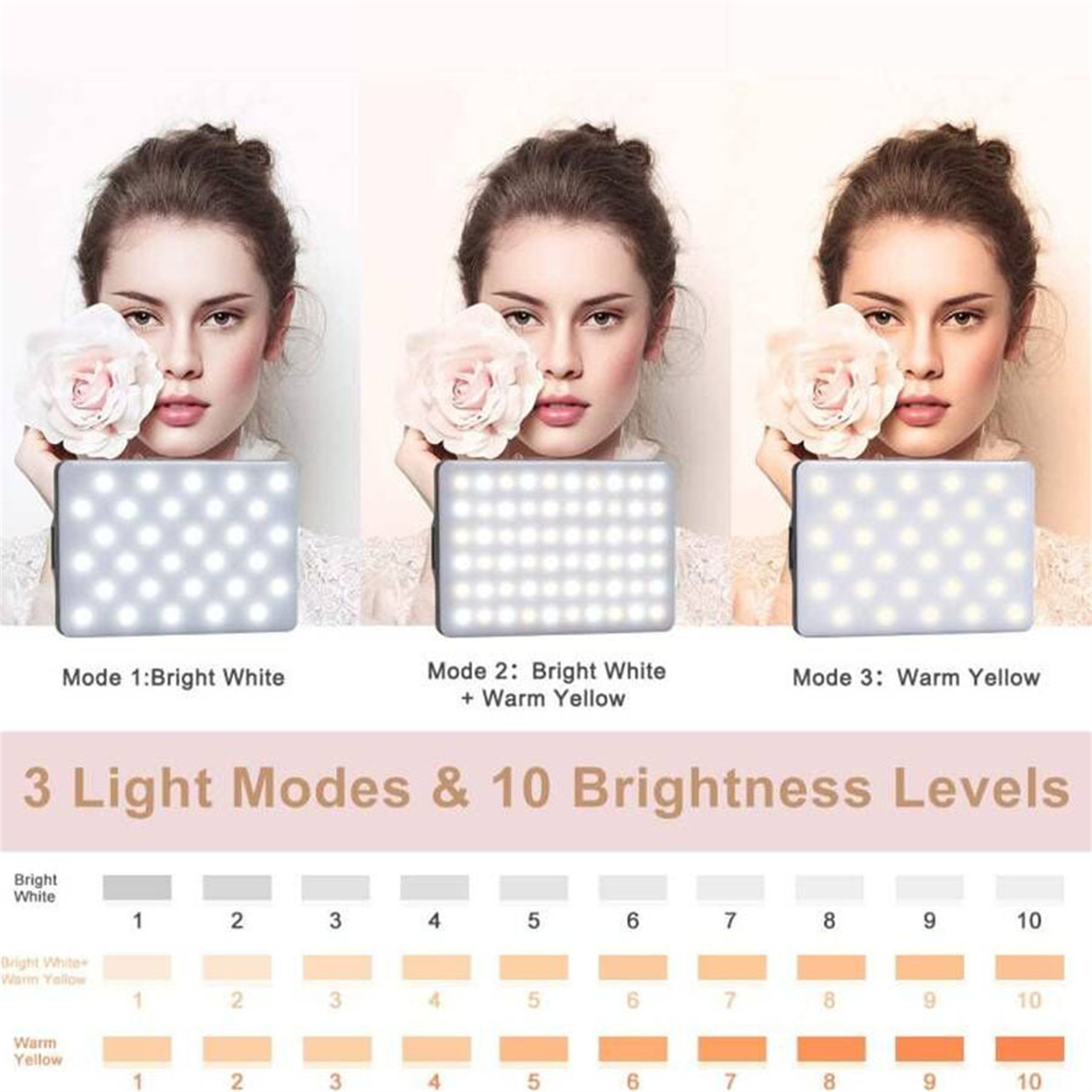 Drei Frauen mit verschiedenen LED-Lichtmodi im Gesicht, mit Helligkeitsstufen-Diagramm.
