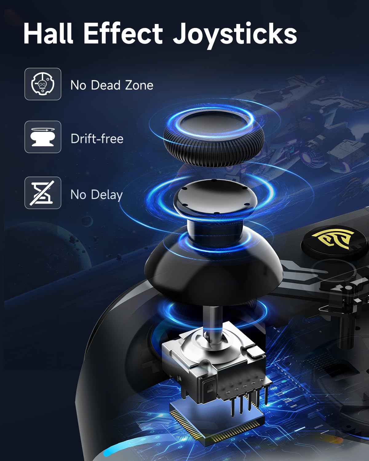 Explosionszeichnung der Joystick-Komponenten. Text: Hall-Effekt-Joysticks, keine tote Zone, driftfrei.