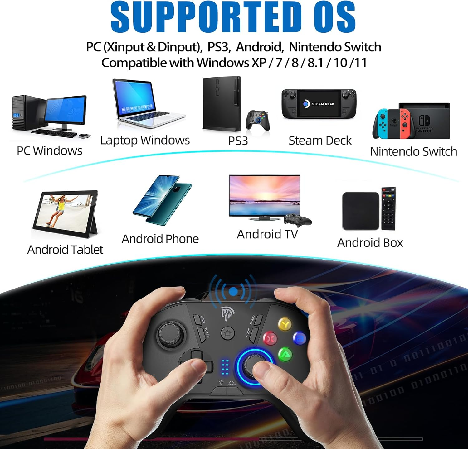 Ein schwarzes Gamepad mit verschiedenen Geräten: PC, Laptop, PS3, Steam Deck, Switch, Tablet, Telefon, TV und Box.