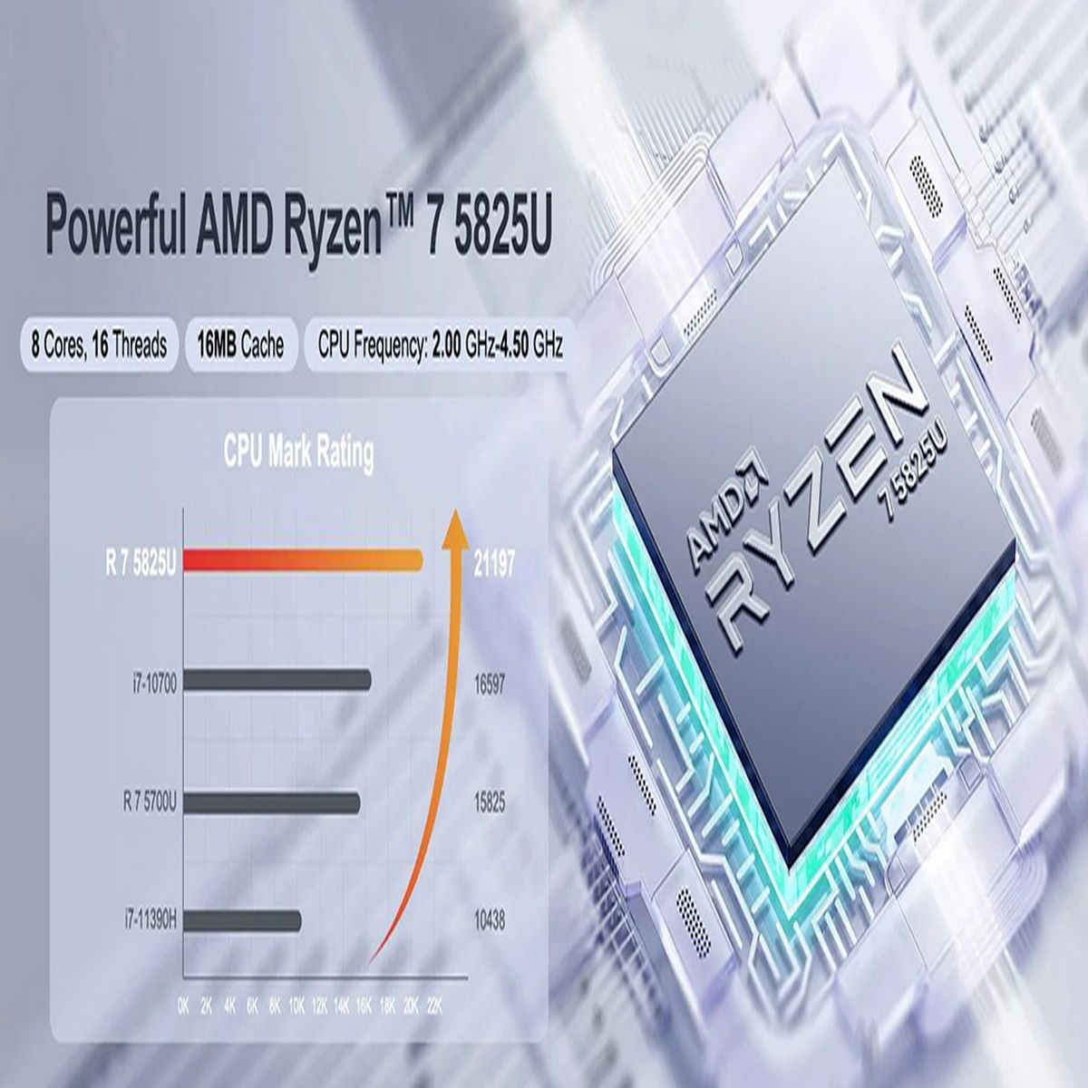 Diagrama que muestra el procesador AMD Ryzen 7 5825U con comparación de rendimiento con otros.