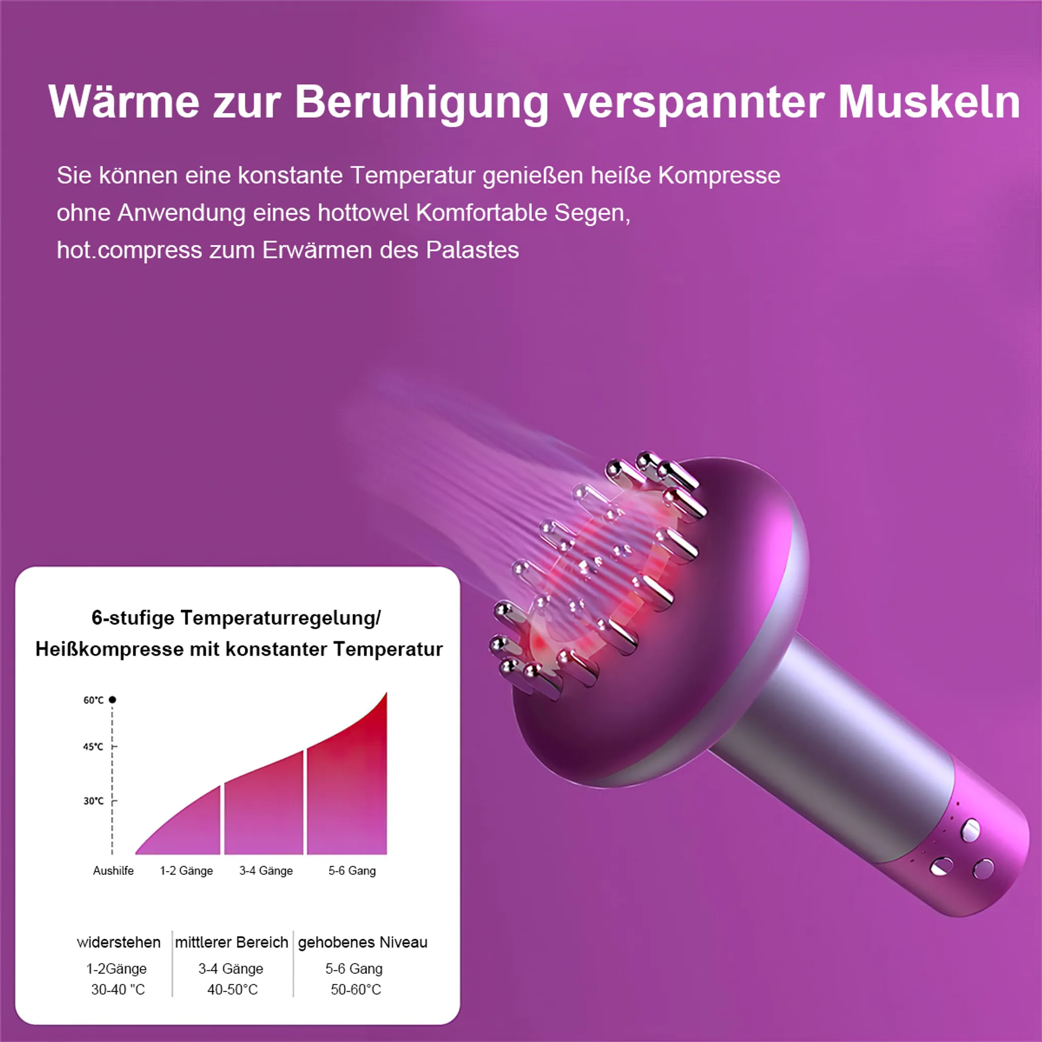 Rosa Massagegerät mit rotem Licht und Temperaturdiagramm, lila Hintergrund.