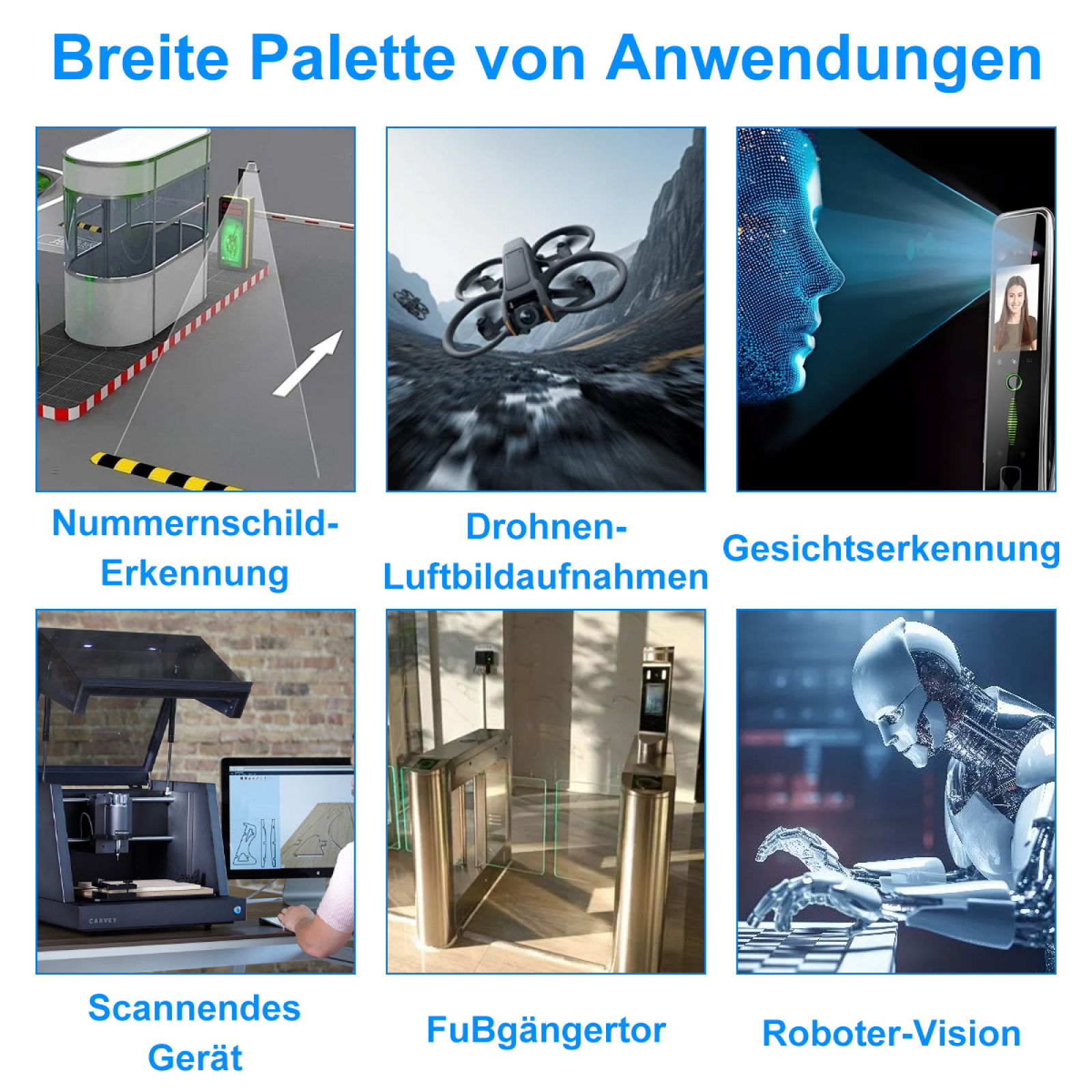 Collage, das verschiedene Anwendungen der Technologie zeigt, einschließlich Kennzeichenerkennung und Robotik.
