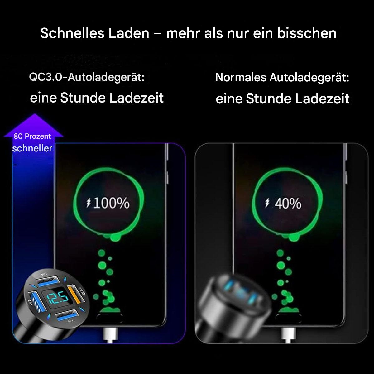 Zwei Ladeanschlüsse, die unterschiedliche Ladegeschwindigkeiten zeigen.