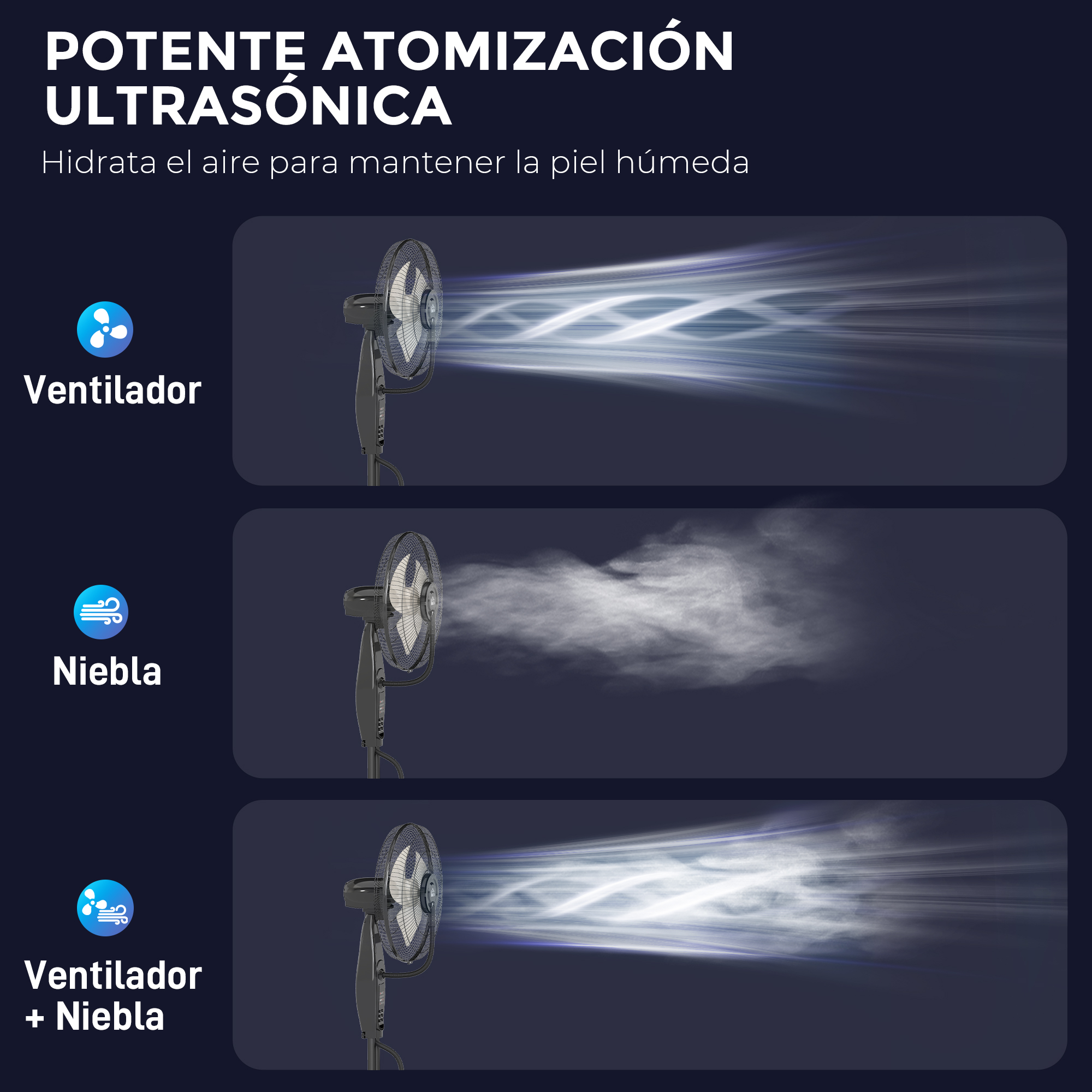 Diagrama de un ventilador con atomización ultrasónica. Muestra modos de ventilador, niebla y ventilador + niebla.