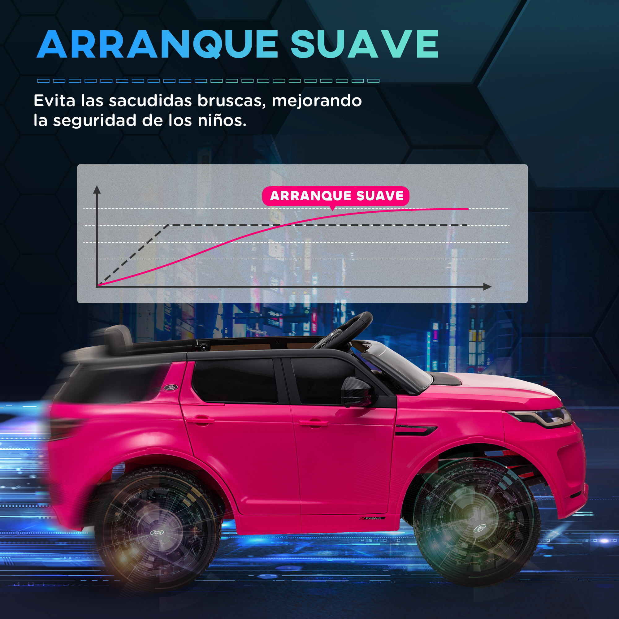 Un coche de juguete rosa con el texto: Arranque suave. Un gráfico muestra un aumento gradual de la velocidad.