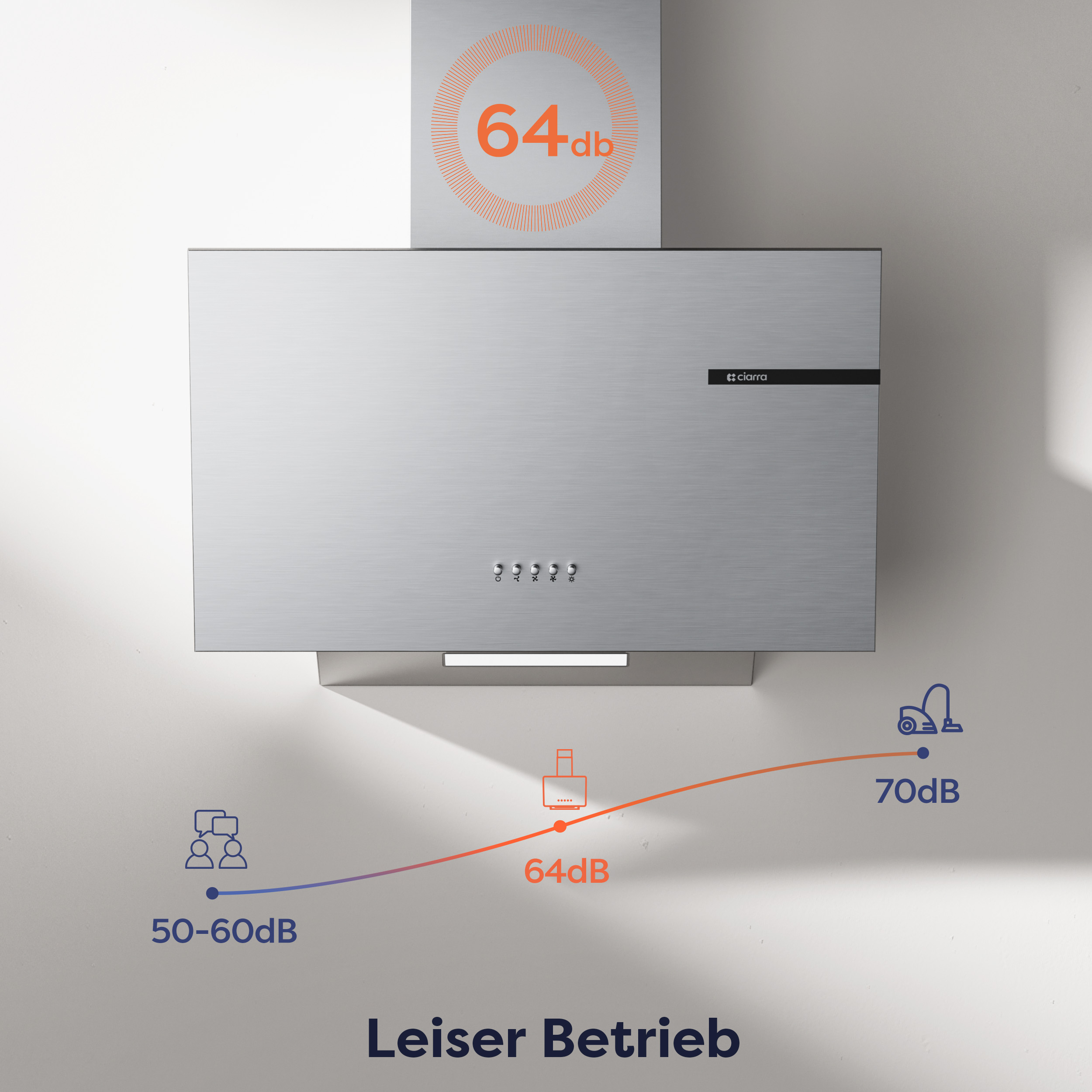 Cappa in acciaio inox con livelli di rumore visualizzati, che mostrano un funzionamento più silenzioso a 64dB.