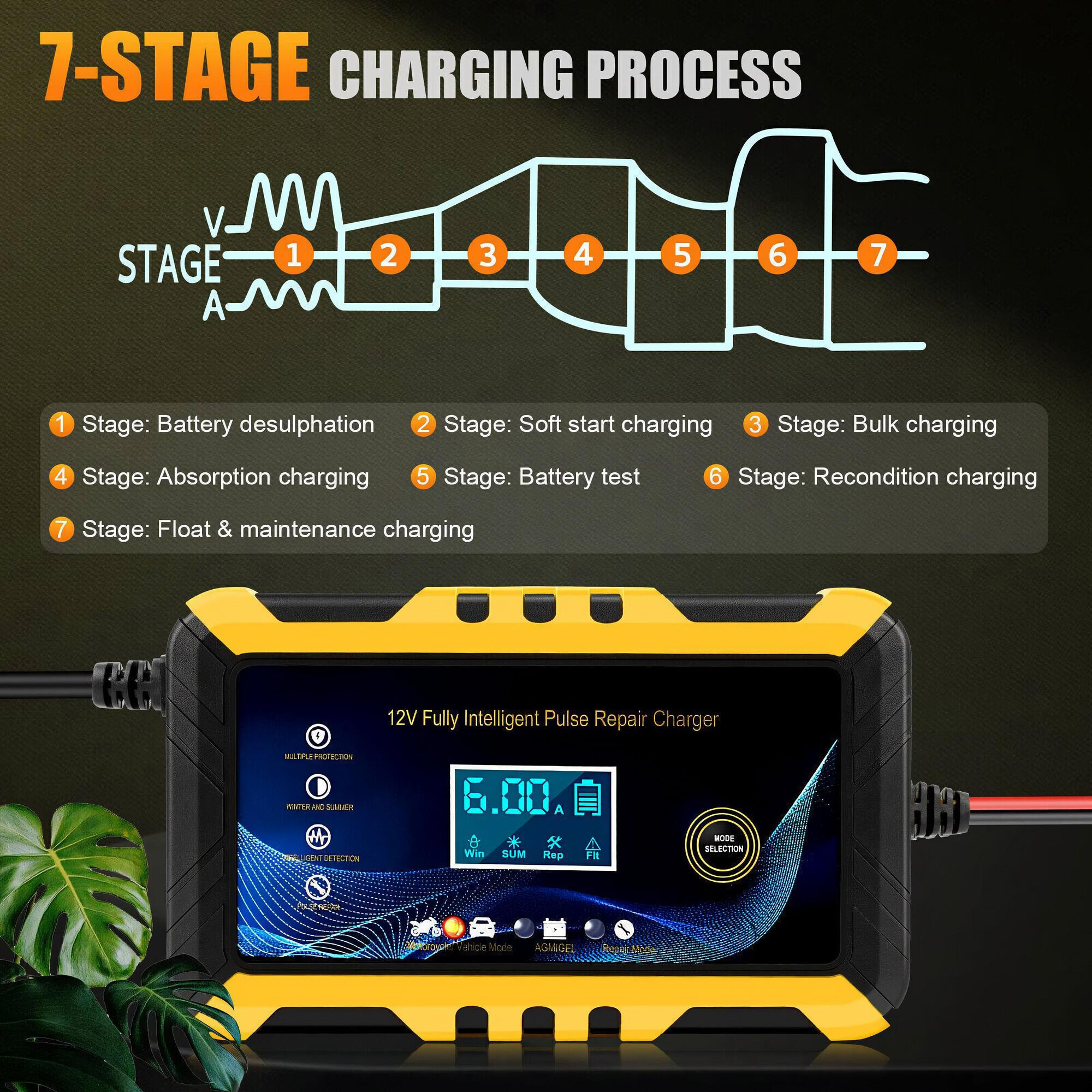 7-stufiges Ladeverfahrensdiagramm mit Batterieladegerät unten. Weißer Hintergrund.