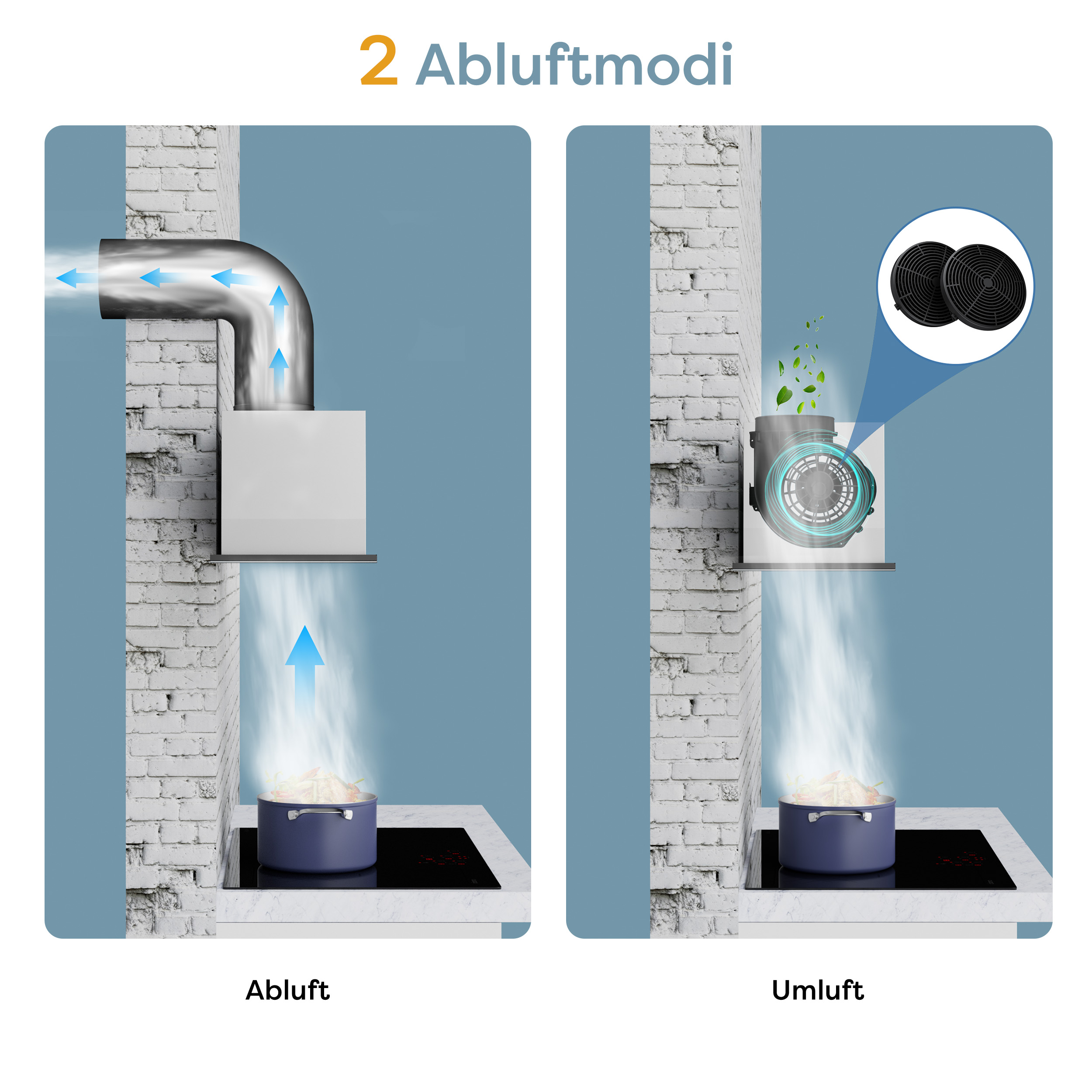Diagramm, das zwei Modi einer Dunstabzugshaube zeigt: Abluft und Umluft.