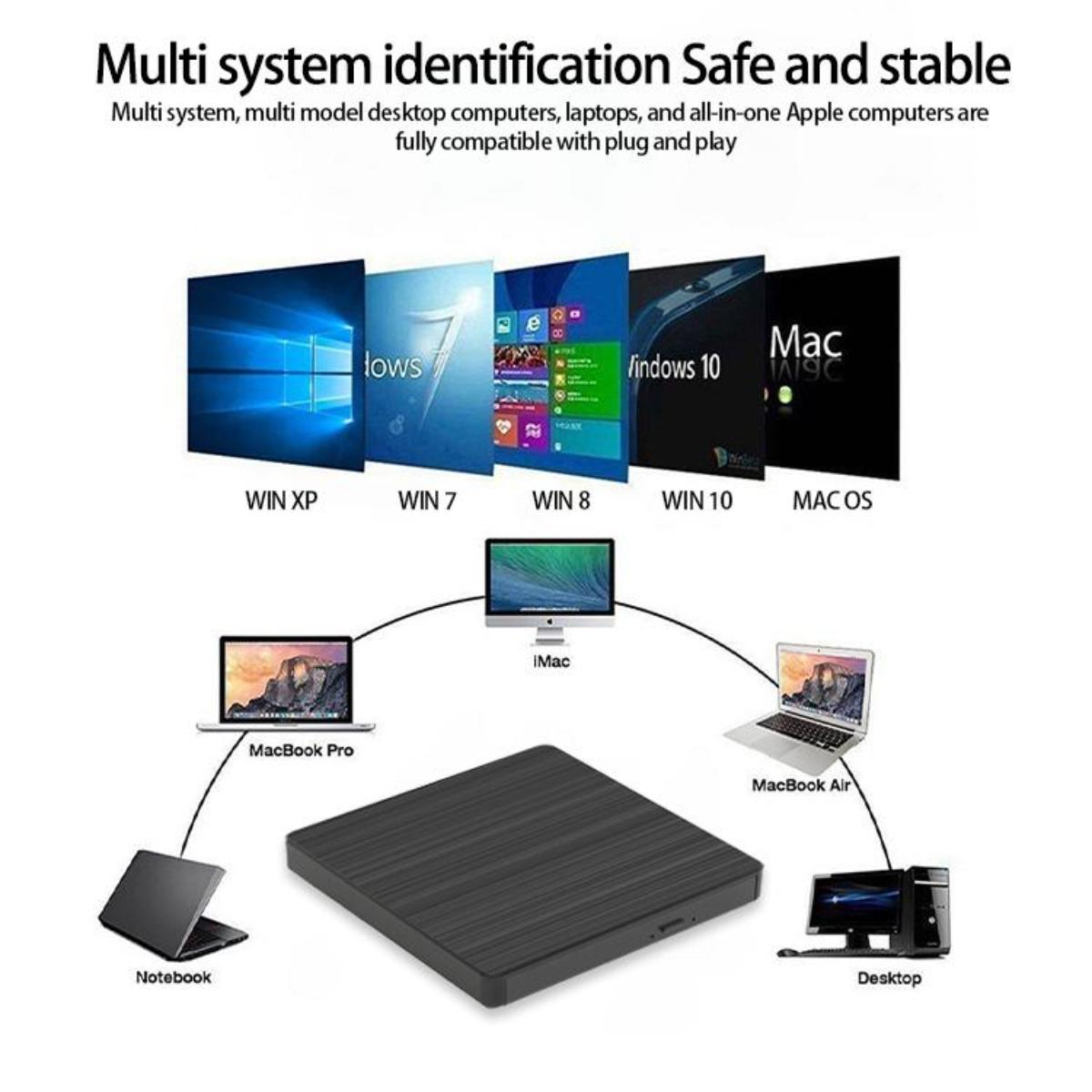 Diagramm mit Desktops, Laptops und iMacs sowie Betriebssystemen: Windows XP, 7, 8, 10 und MacOS.