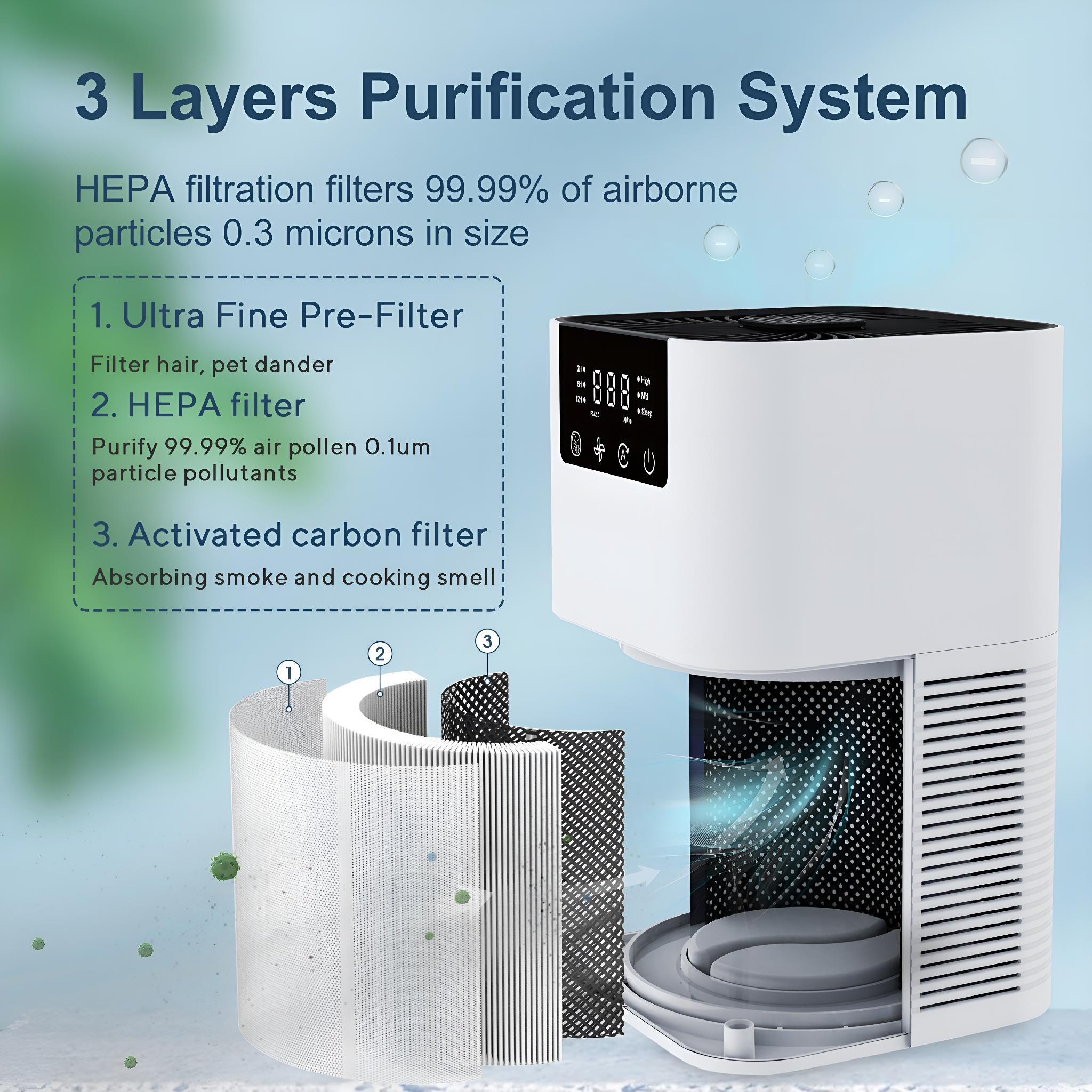 Weißer Luftreiniger mit drei Schichten eines Filtersystems. Die Schichten sind Ultra Fine Pre-Filter, HEPA und Aktivkohle.