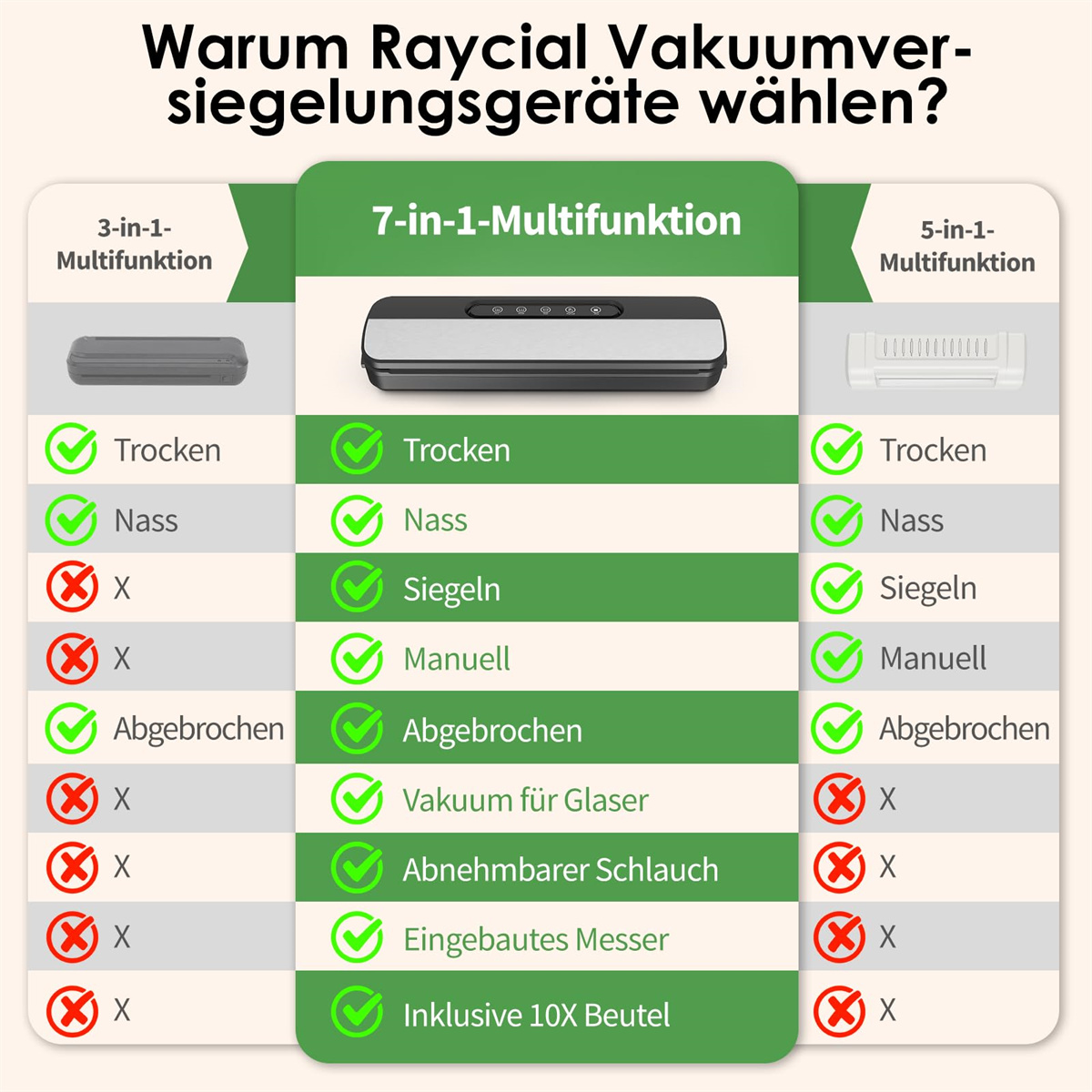 Vergleichstabelle für Vakuumiergeräte. Zeigt Funktionen von drei verschiedenen Geräten.