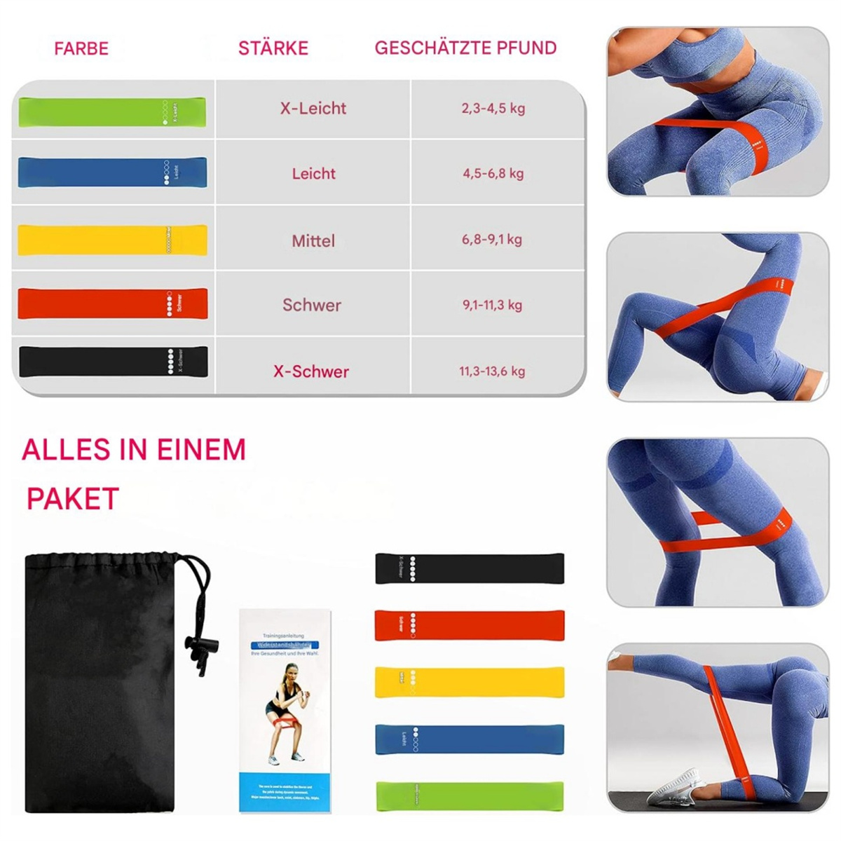 Eine Infografik zeigt Widerstandsbänder und ihre farbcodierten Stärken in einer Tabelle mit Beispielposen.