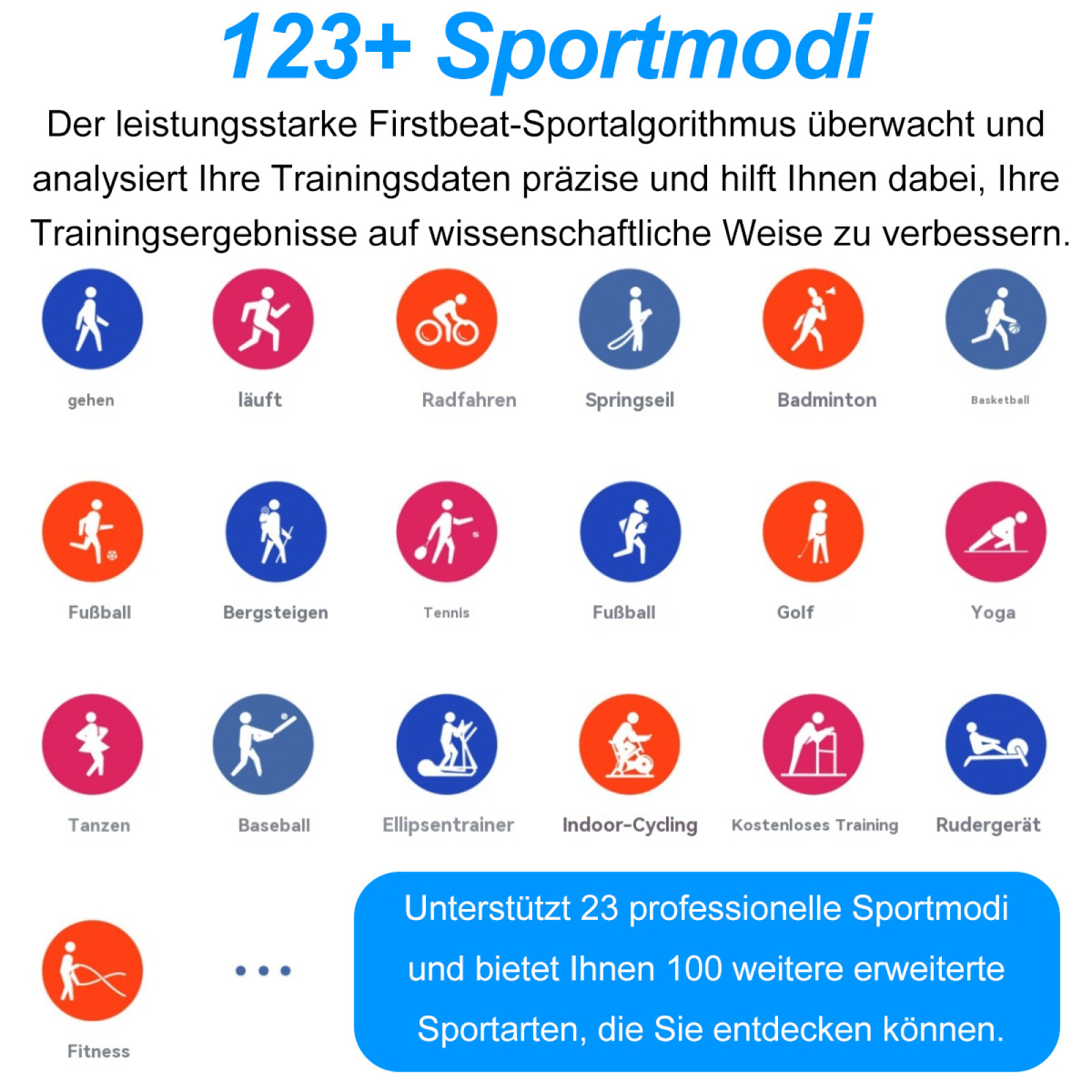 Infografik mit Sport-Icons. Icons beinhalten Laufen, Radfahren, Tennis, Basketball, Yoga und mehr.