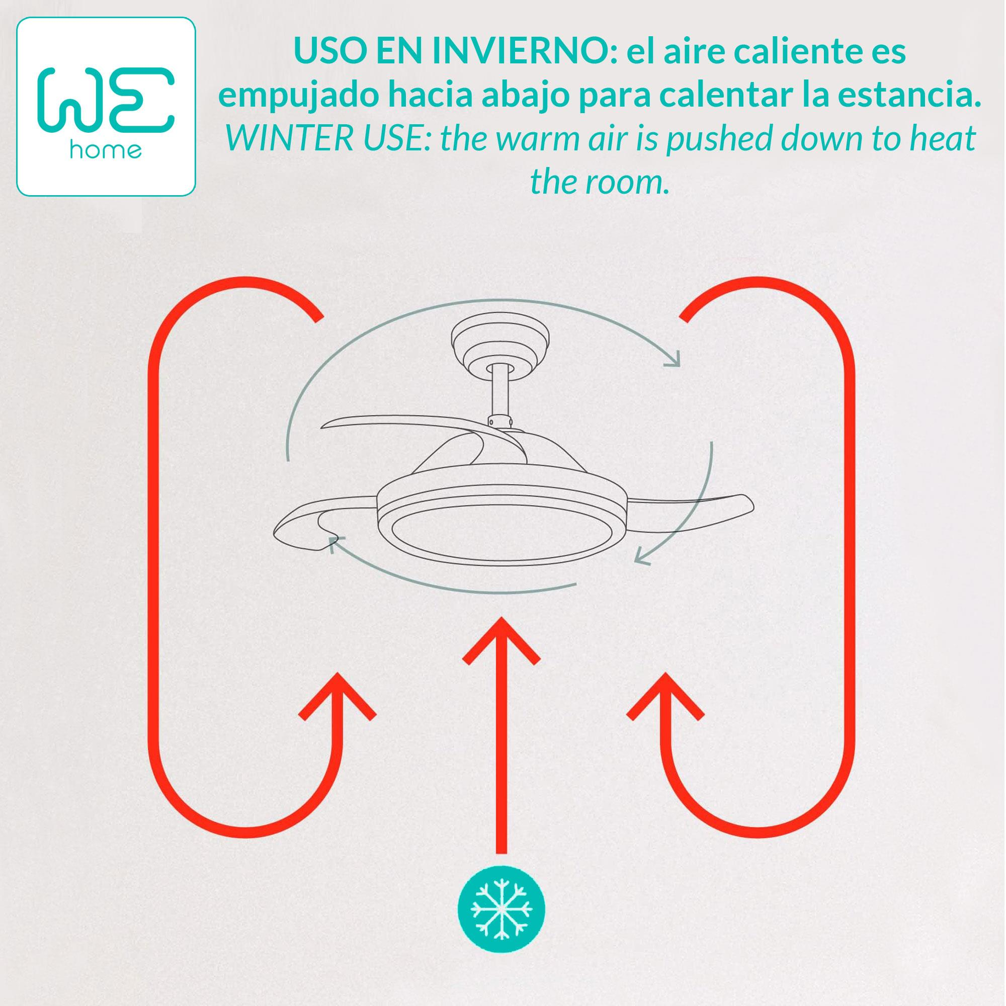 Ilustración de un ventilador de techo y flujo de aire. Texto: Uso en invierno: el aire caliente se empuja hacia abajo para calentar la habitación.
