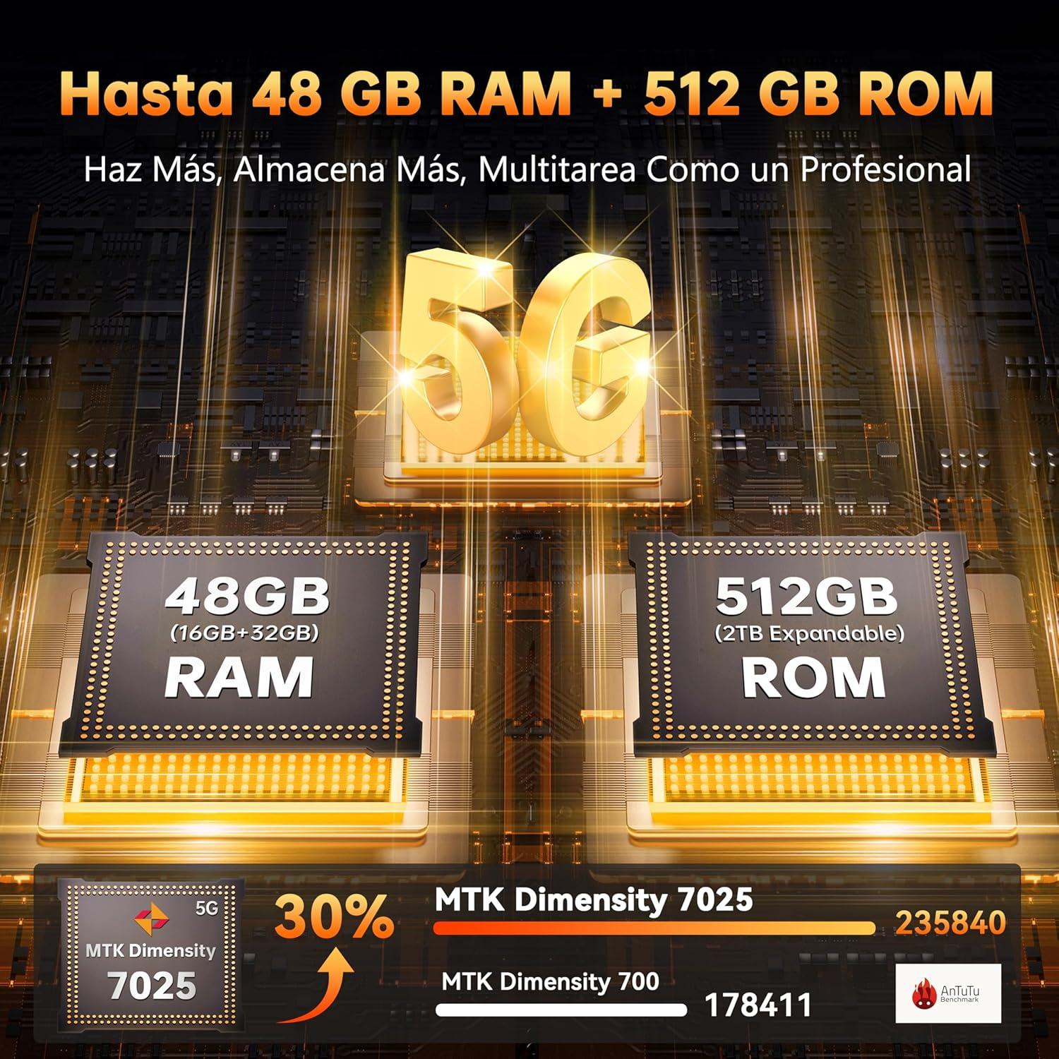 Bild zeigt Telefonspezifikationen: 48 GB RAM, 512 GB ROM und 5G-Konnektivität, Prozessor hervorgehoben.