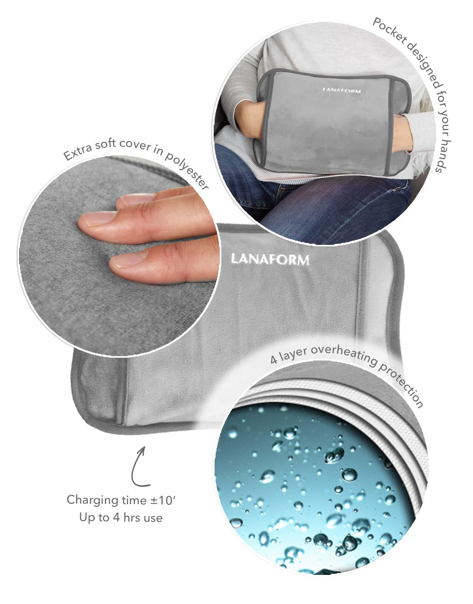 Image shows a gray heating pad, close-ups of its soft cover, and a person using it. Text indicates charging time and use duration.
