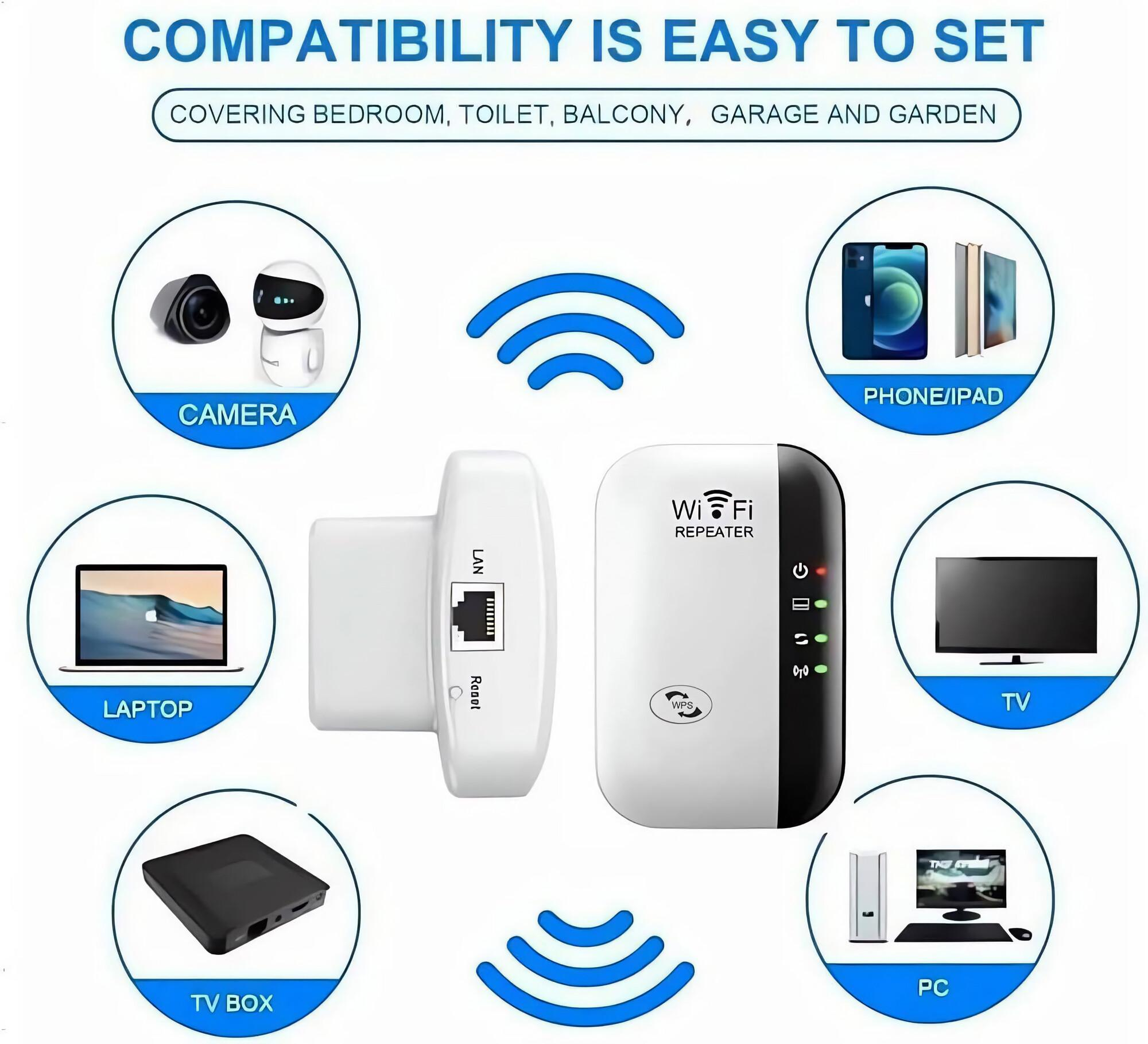 Wi-Fi-Repeater neben Geräten: Kamera, Laptop, Fernseher, PC und TV-Box. Blaue Wi-Fi-Symbole. Kompatibilitätstext.