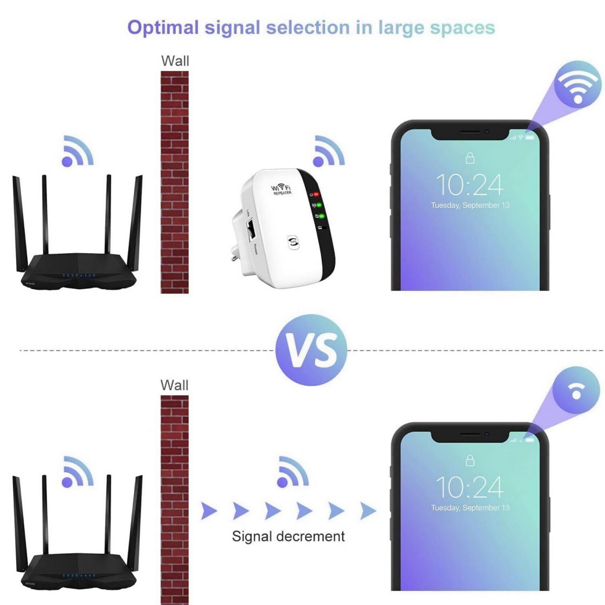 Diagramm, das einen WLAN-Router mit einem WLAN-Repeater vergleicht und die Signalstärke zeigt. Smartphones sind gezeigt.