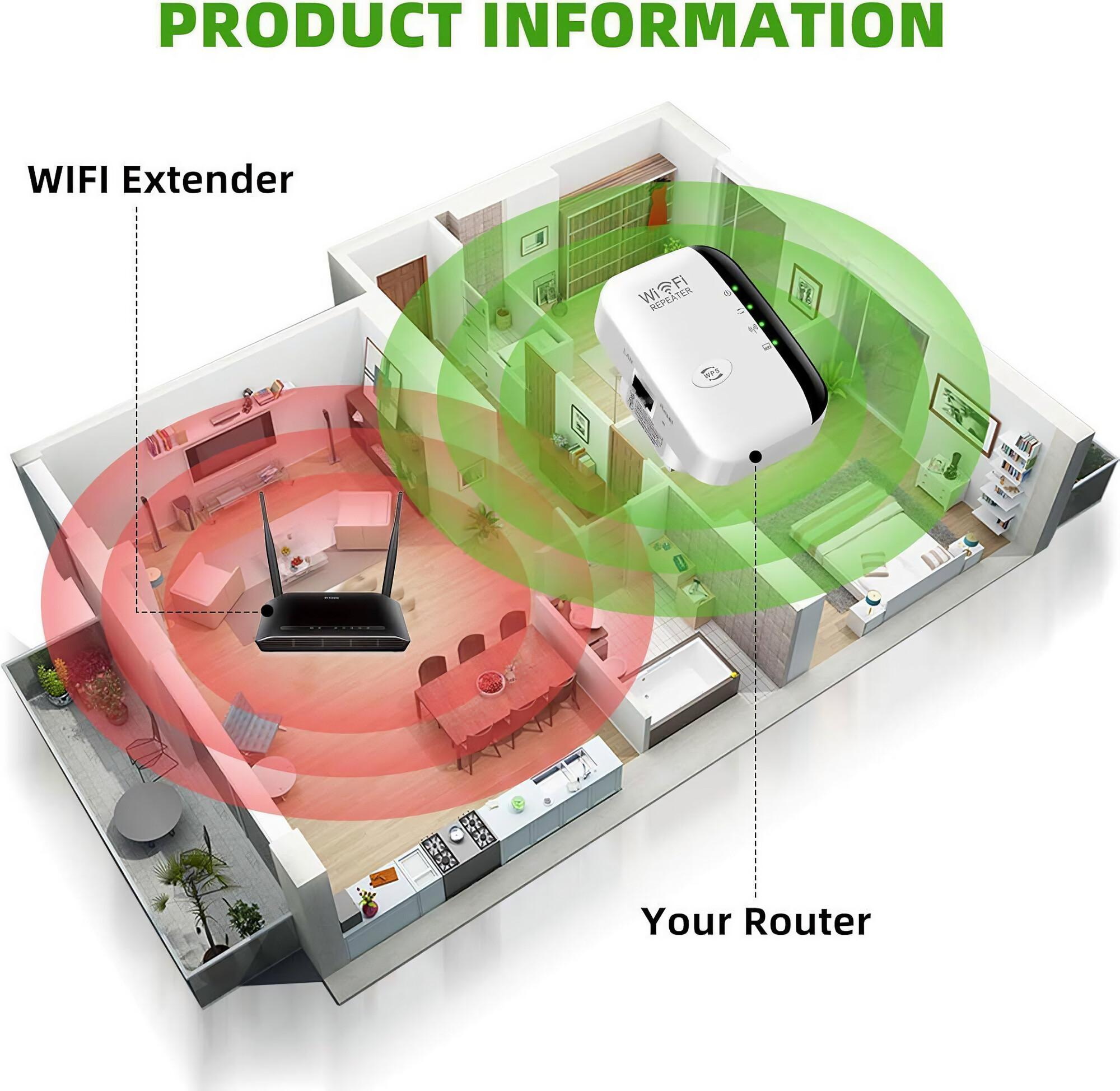 Wi-Fi-Extender in einem Hauslayout, das die Signalabdeckung von Router und Extender zeigt.