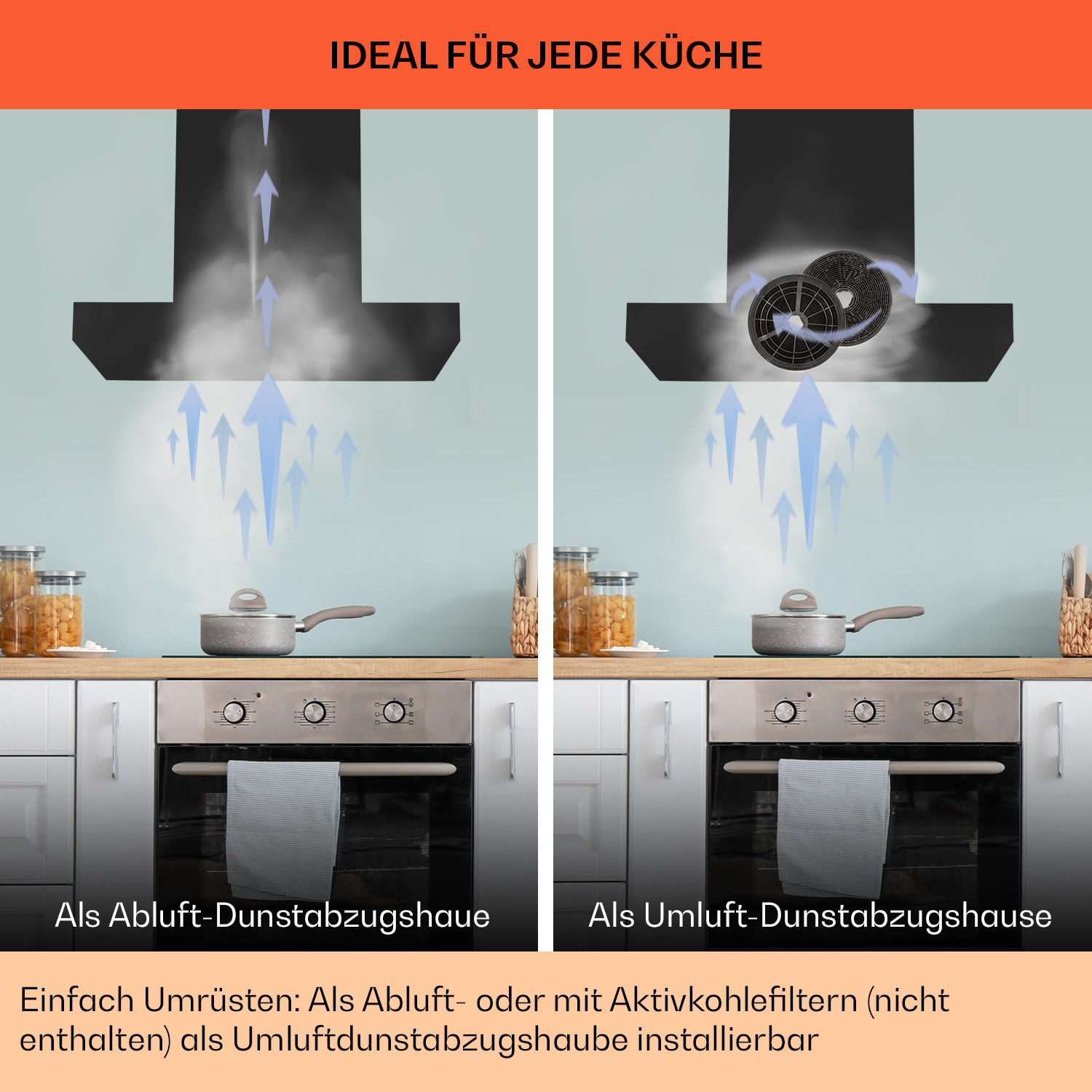 Diagramm einer Dunstabzugshaube mit Optionen zur Rauchextraktion und Rezirkulation, mit Text auf Deutsch.