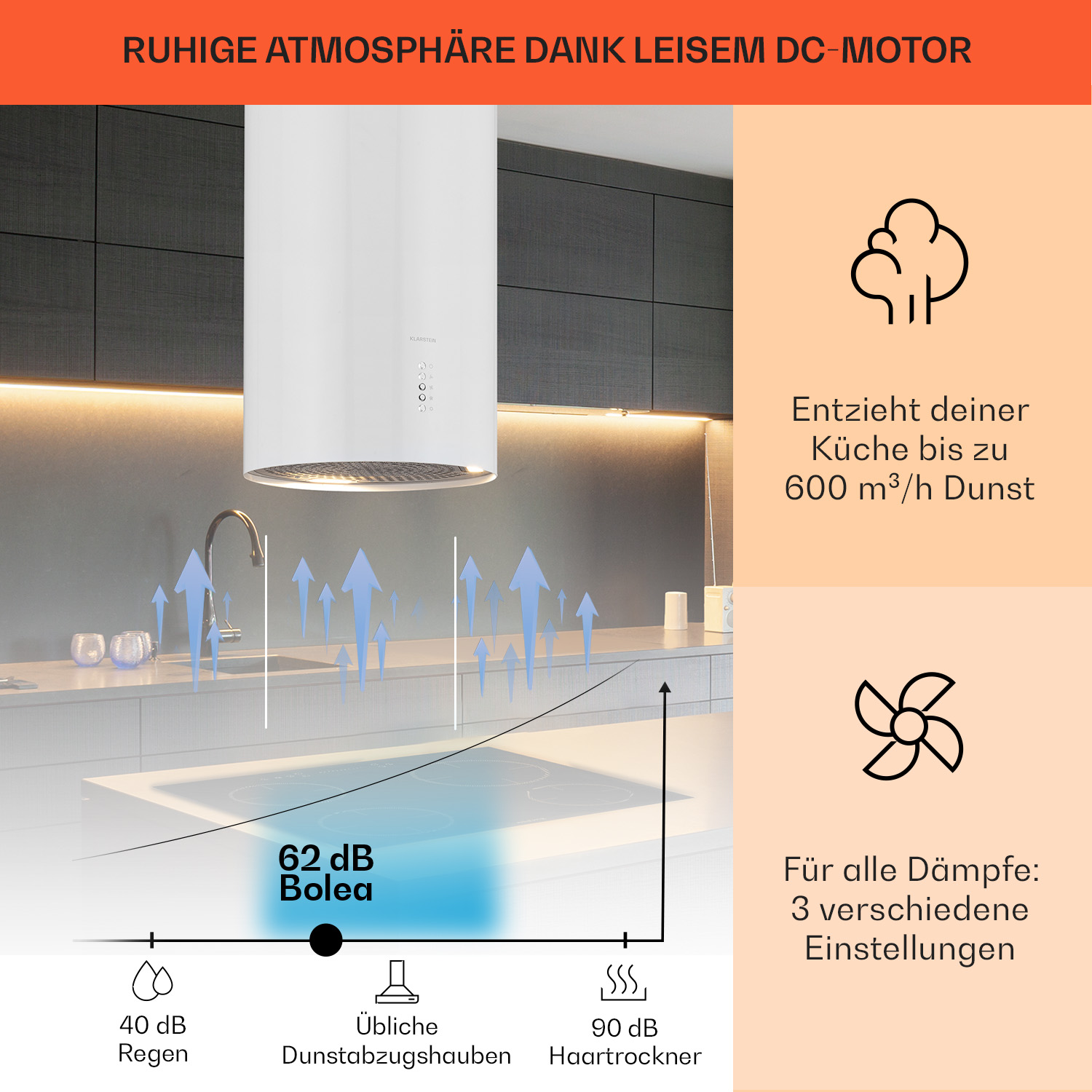Eine Küche mit weißer Dunstabzugshaube und Kochfeld. Pfeile zeigen den Luftstrom an. Text zeigt den Geräuschpegel.