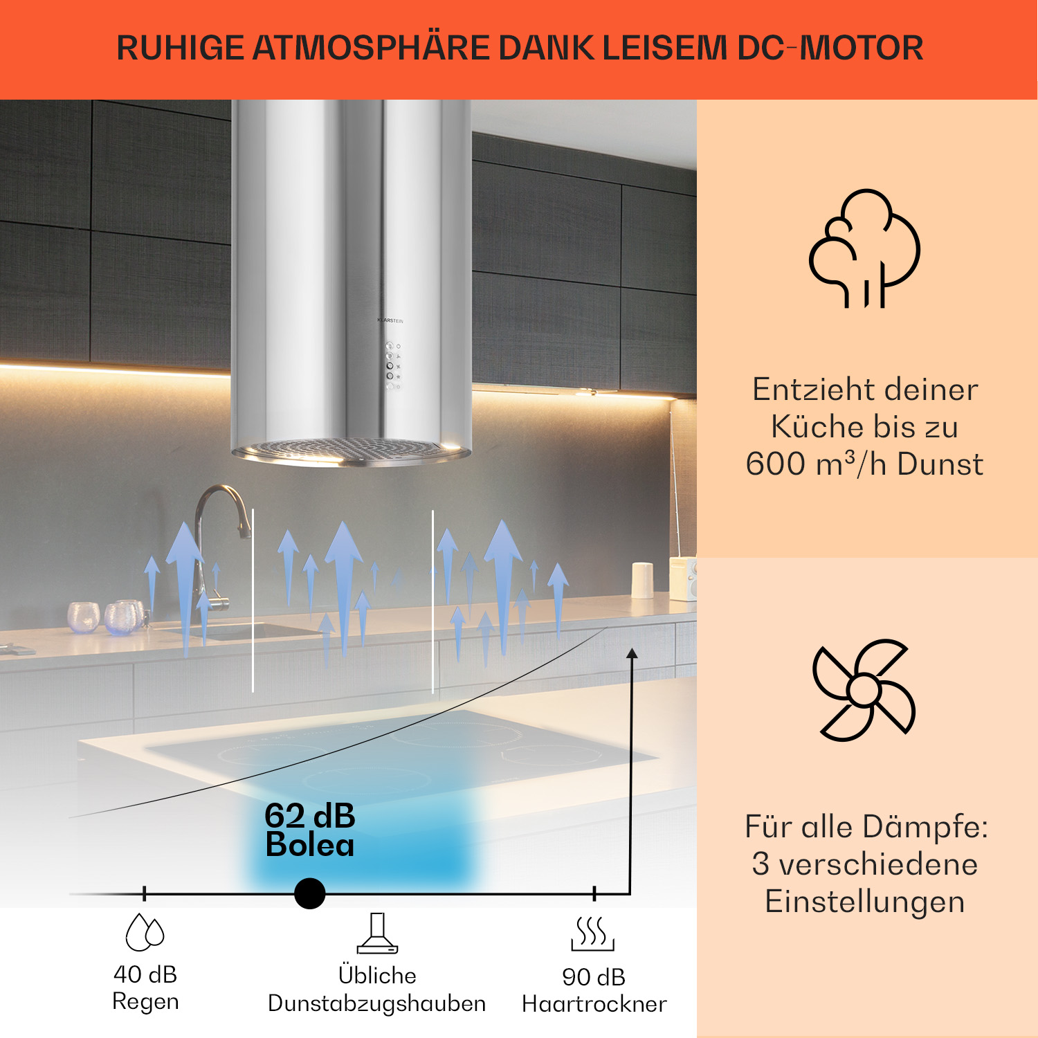 Eine Küche mit weißer Dunstabzugshaube und Kochfeld. Pfeile zeigen den Luftstrom an. Text zeigt den Geräuschpegel.
