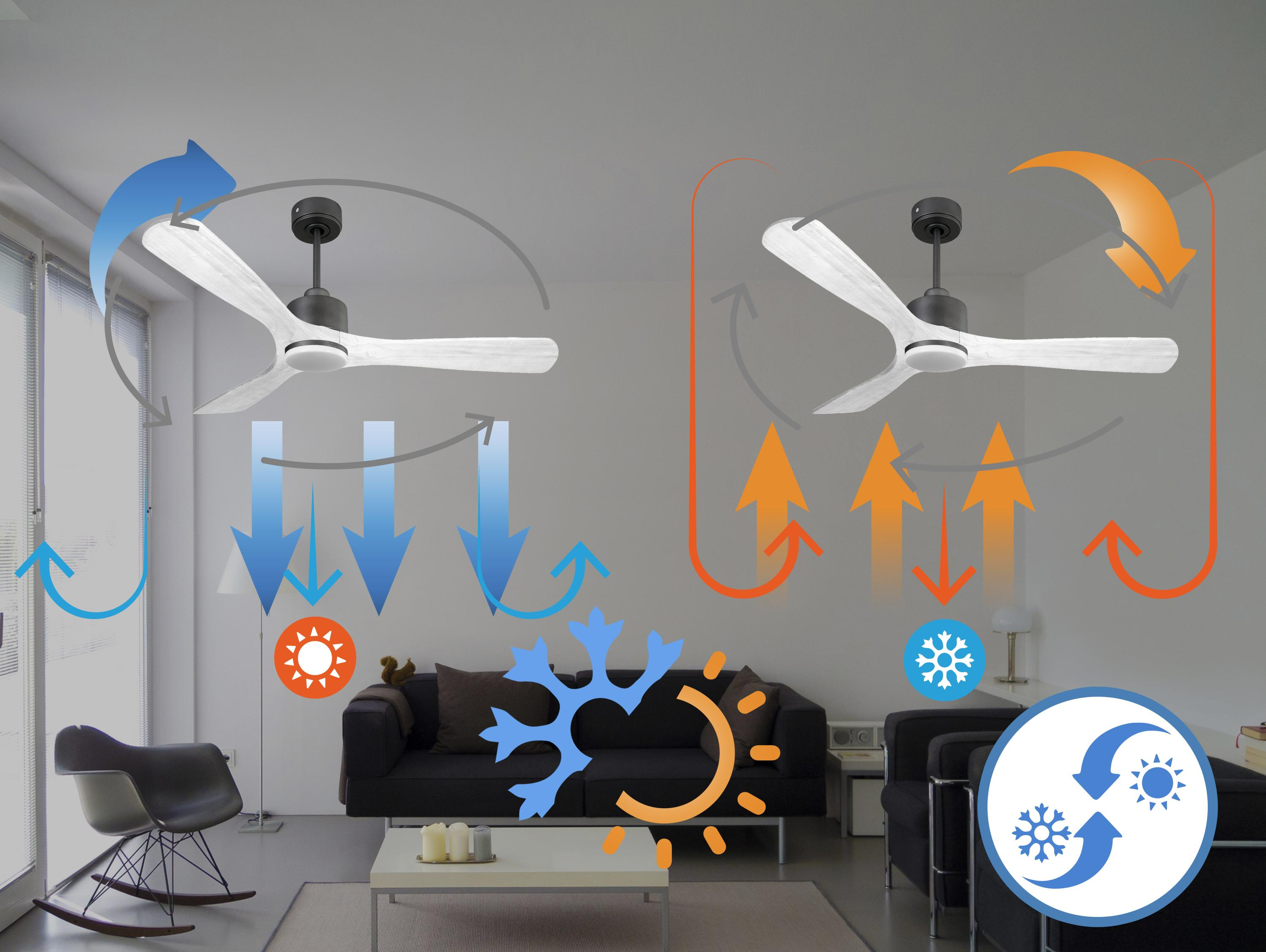 Salón con 2 ventiladores de techo mostrando la dirección del flujo de aire. Iconos de refrigeración/calefacción.
