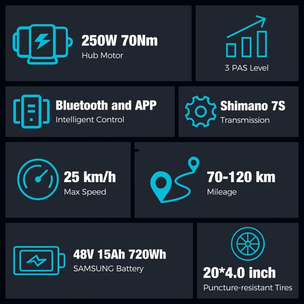 Cechy roweru elektrycznego: silnik 250W, prędkość maks. 25km/h, zasięg 70-120km, bateria 48V i grube opony.