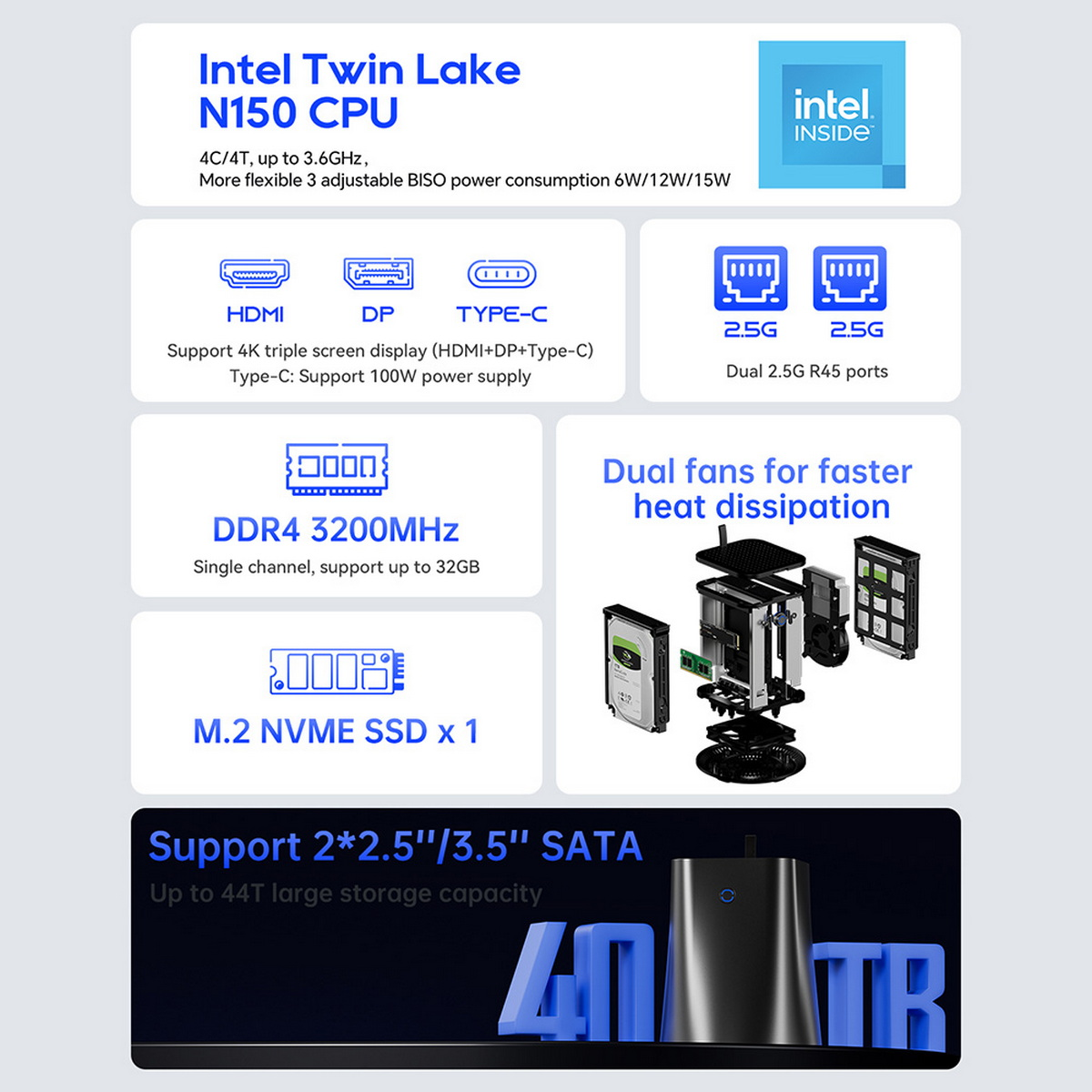 Schemat przedstawiający Intel Twin Lake N150 CPU, HDMI, DP, TYPE-C, DDR4 3200MHz, M.2 NVME SSD, podwójne wentylatory.