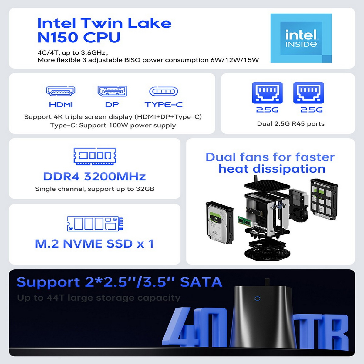 Schemat przedstawiający Intel Twin Lake N150 CPU, HDMI, DP, TYPE-C, DDR4 3200MHz, M.2 NVME SSD, podwójne wentylatory.