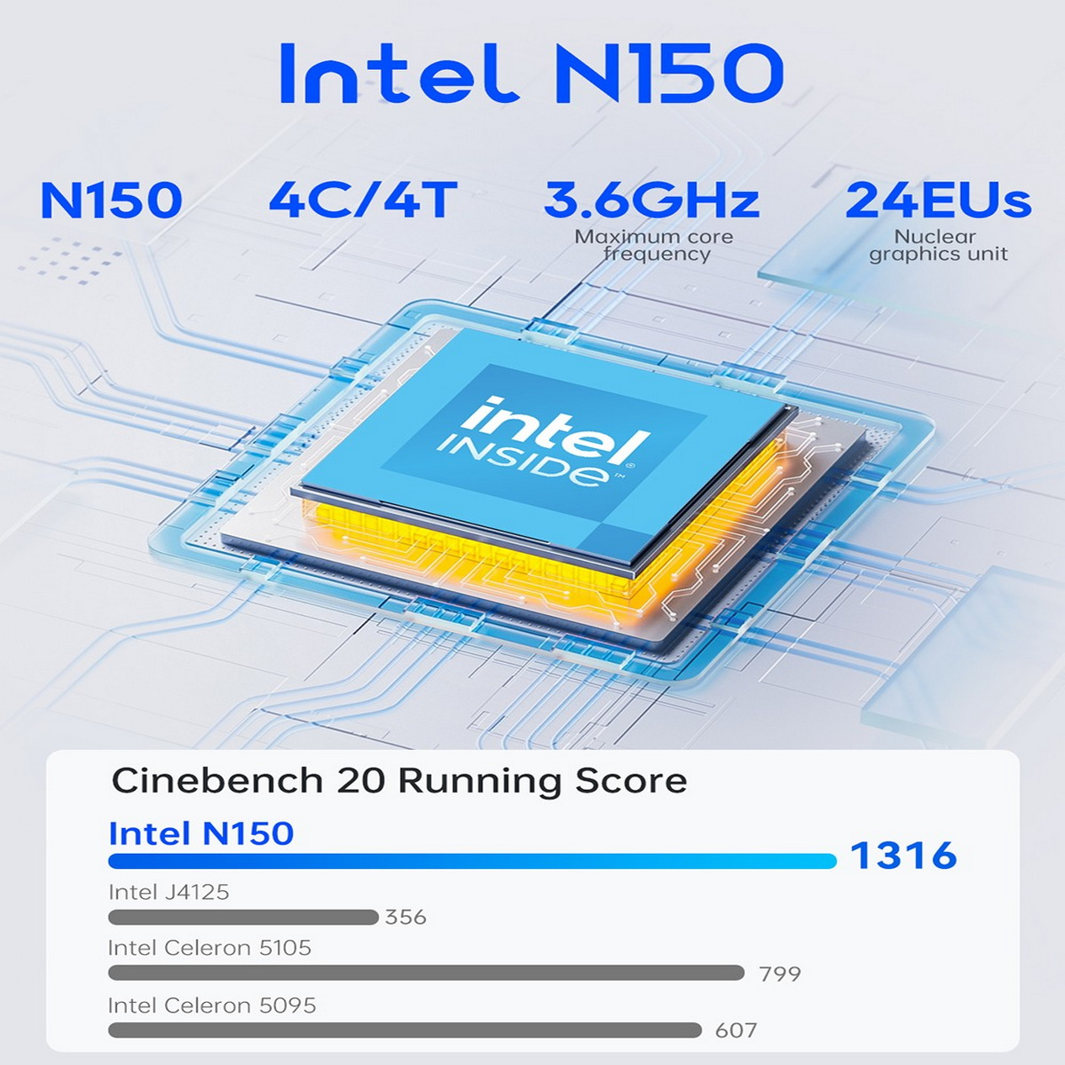 Pokazano procesor Intel N150 z metrykami wydajności. Wynik jest porównywany z innymi procesorami Intel.