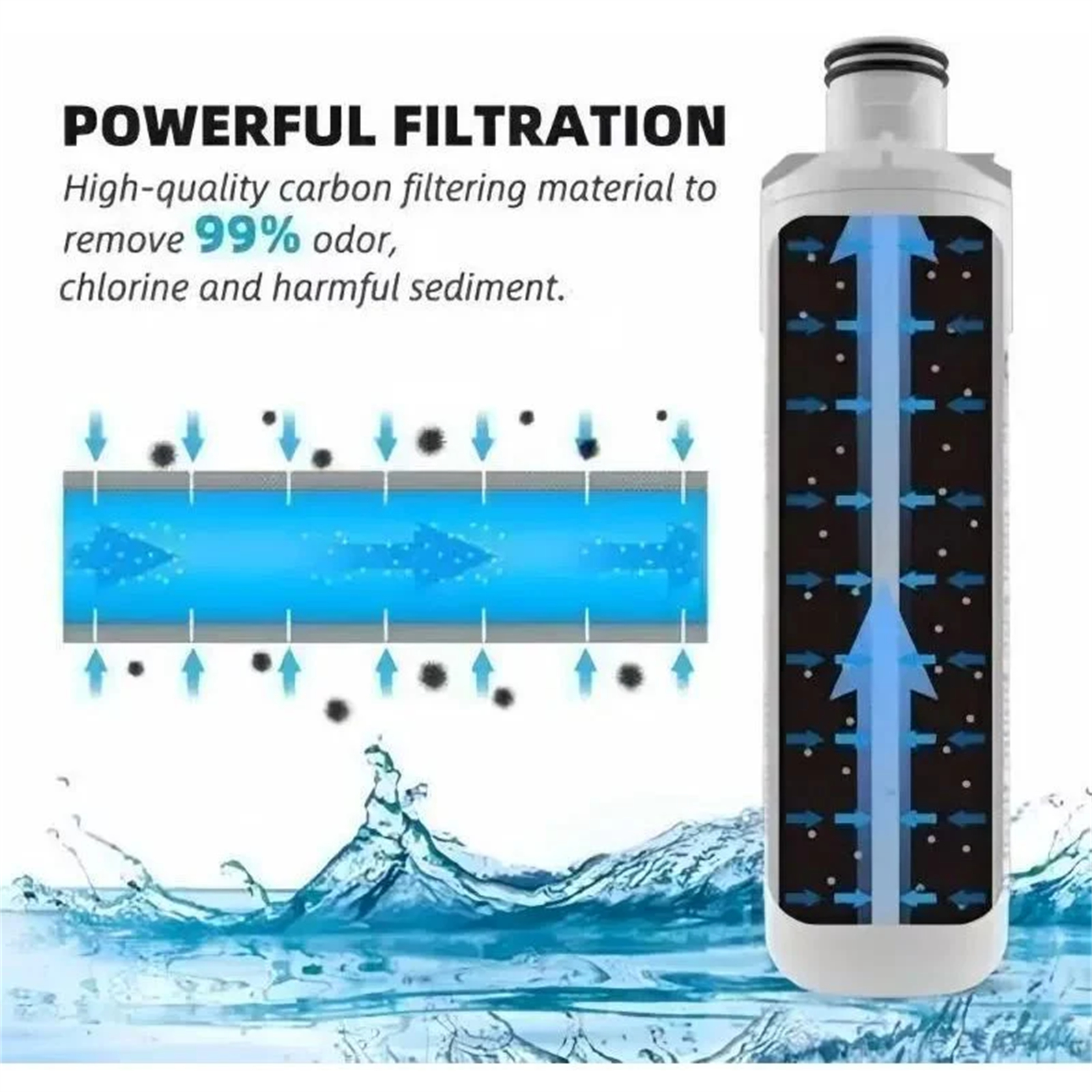 Diagramm des Wasserfiltersystems. Pfeile zeigen den Wasserfluss durch den Filter.
