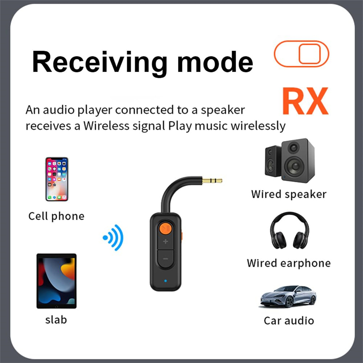 Diagramm, das den Empfangsmodus mit Telefon, Tablet, Lautsprecher und Car Audio zeigt.