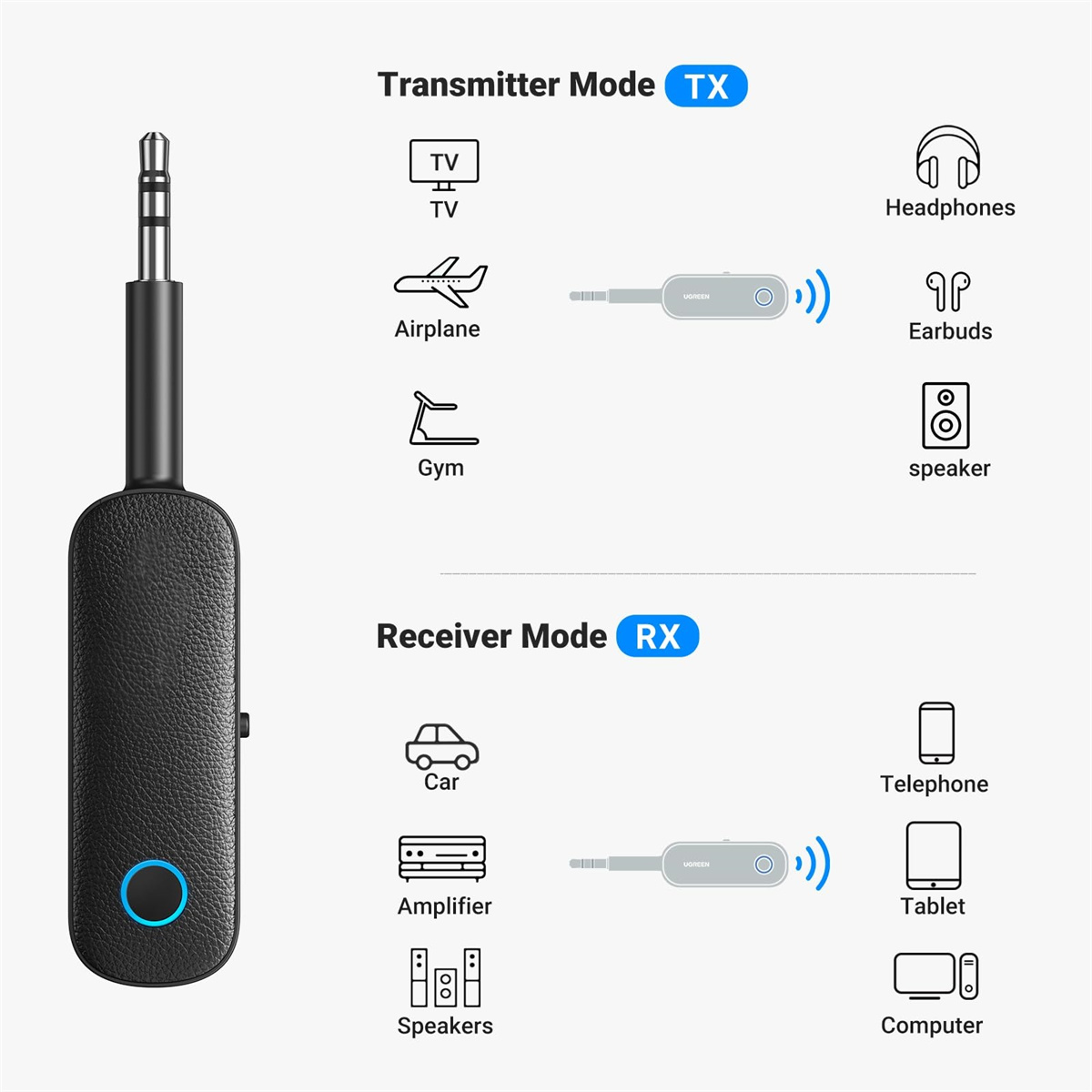 Bluetooth-Audioadapter mit TX- und RX-Modi. Symbole zeigen die Verwendung mit Fernseher, Auto, Kopfhörern und anderen Geräten.