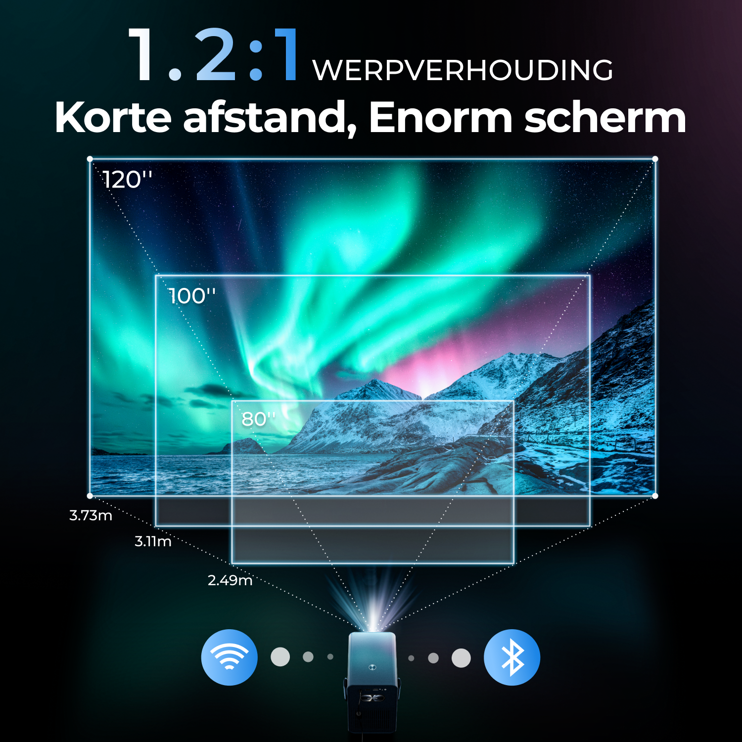 A projector with a projected image on a black background, showing size comparisons and text.