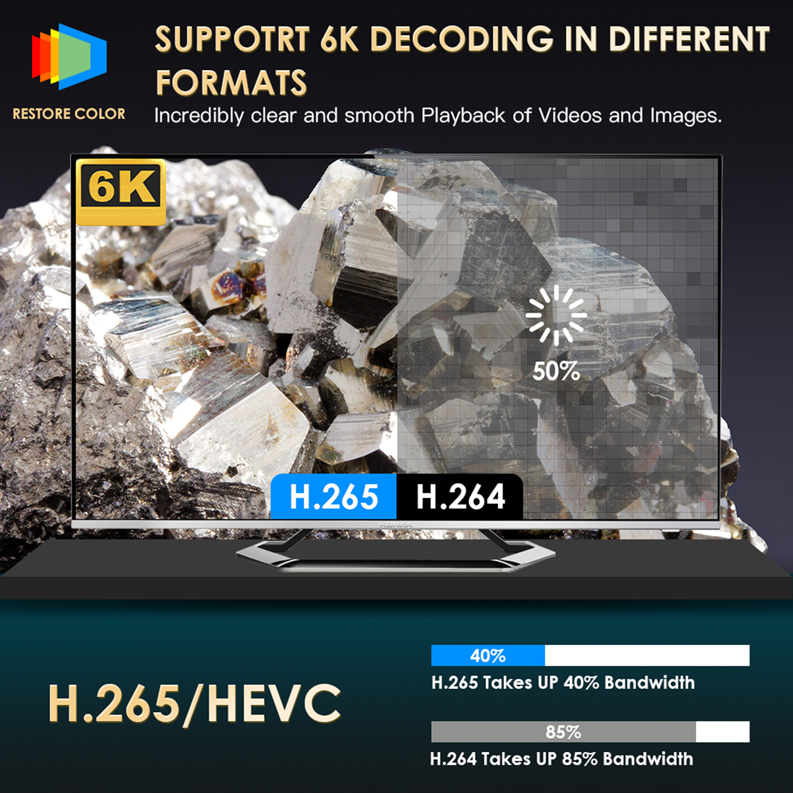 TV-Bildschirm zeigt Bild, mit Text über 6K-Decodierung in verschiedenen Formaten.