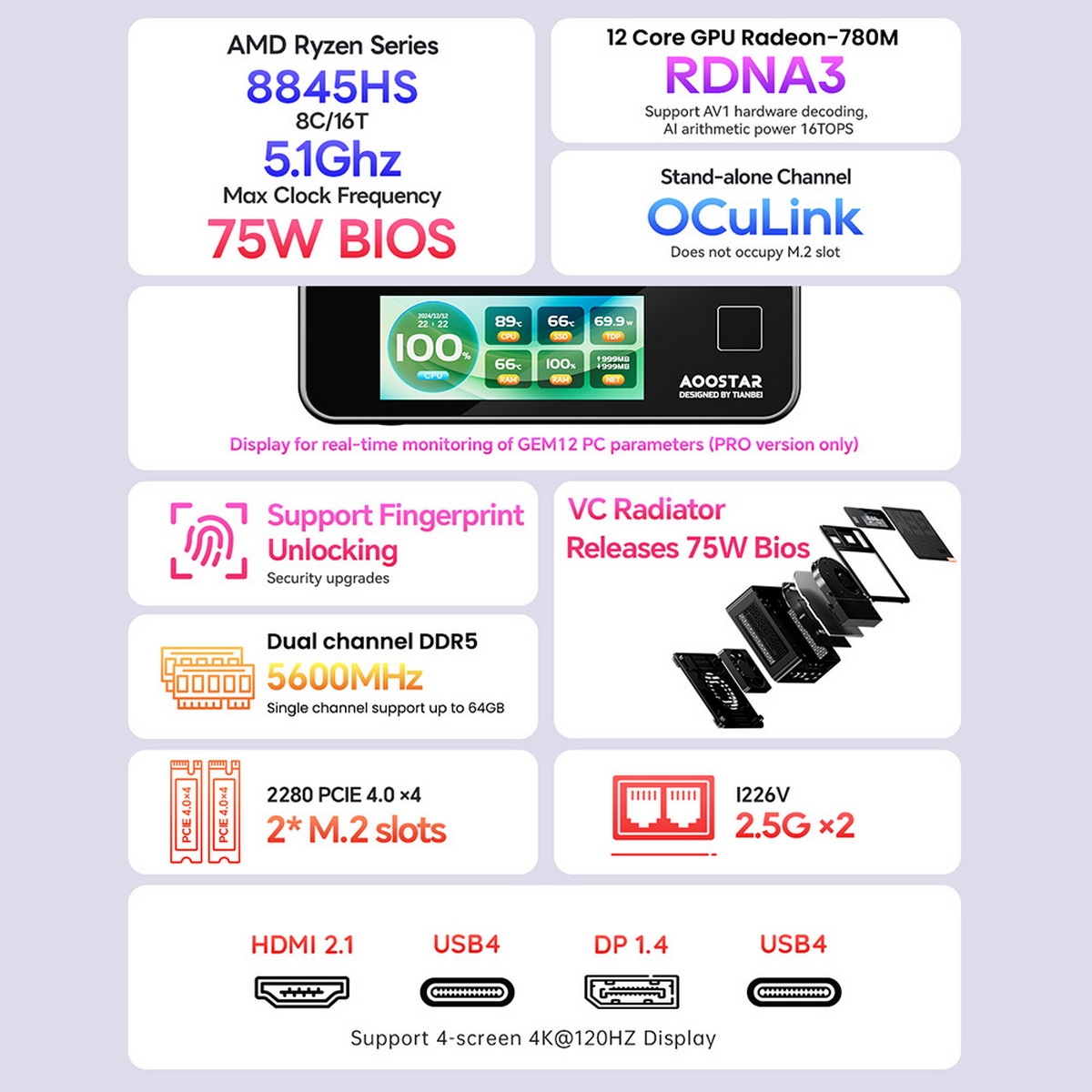 Komponent komputera z tekstem i diagramami. Tekst: AMD Ryzen Series, 8845HS i 12 Core GPU Radeon-780M.