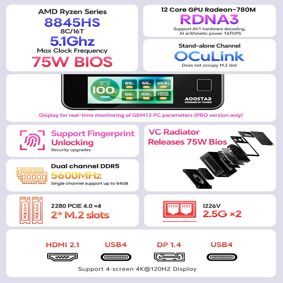 Komponent komputera z tekstem i diagramami. Tekst: AMD Ryzen Series, 8845HS i 12 Core GPU Radeon-780M.