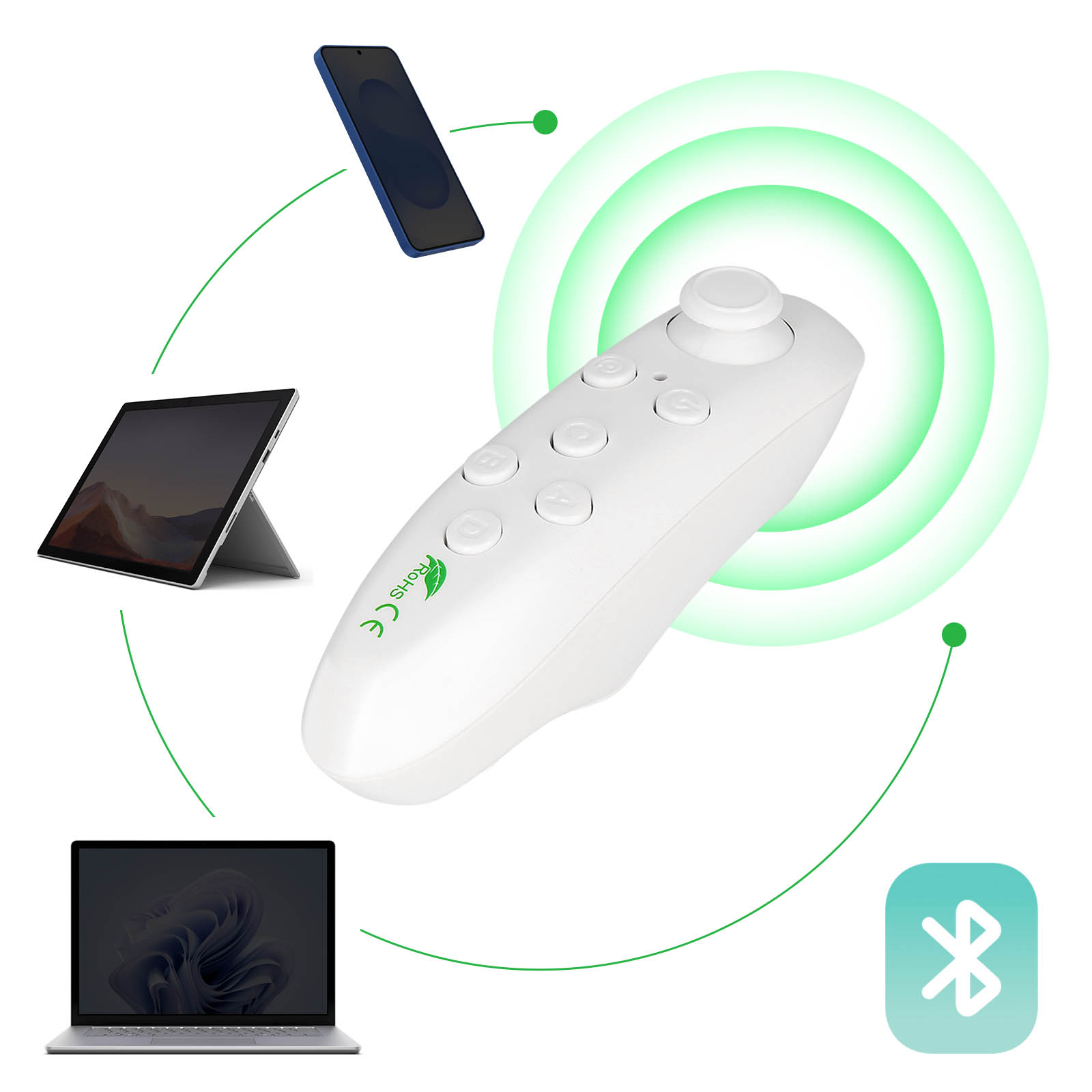 Weiße Fernbedienung mit Tasten, verbunden mit Telefon, Tablet und Laptop, via Bluetooth.