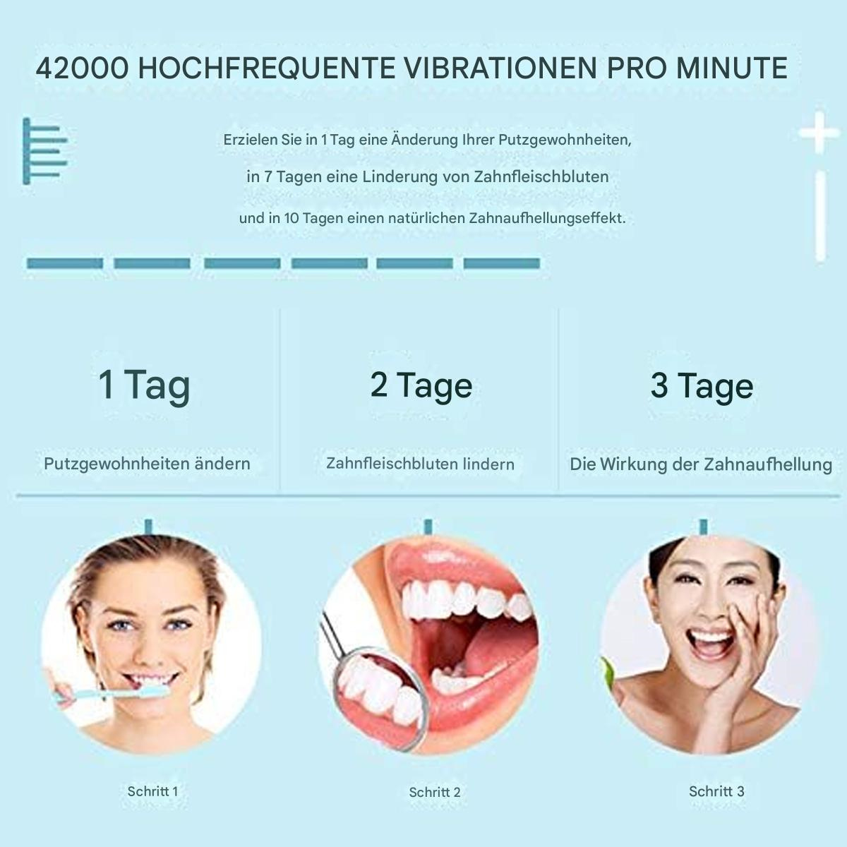 Diagramm zur Zahnaufhellung. Drei Schritte zeigen den Prozess, mit einer Person, die Zähne putzt, und einem glücklichen Lächeln.