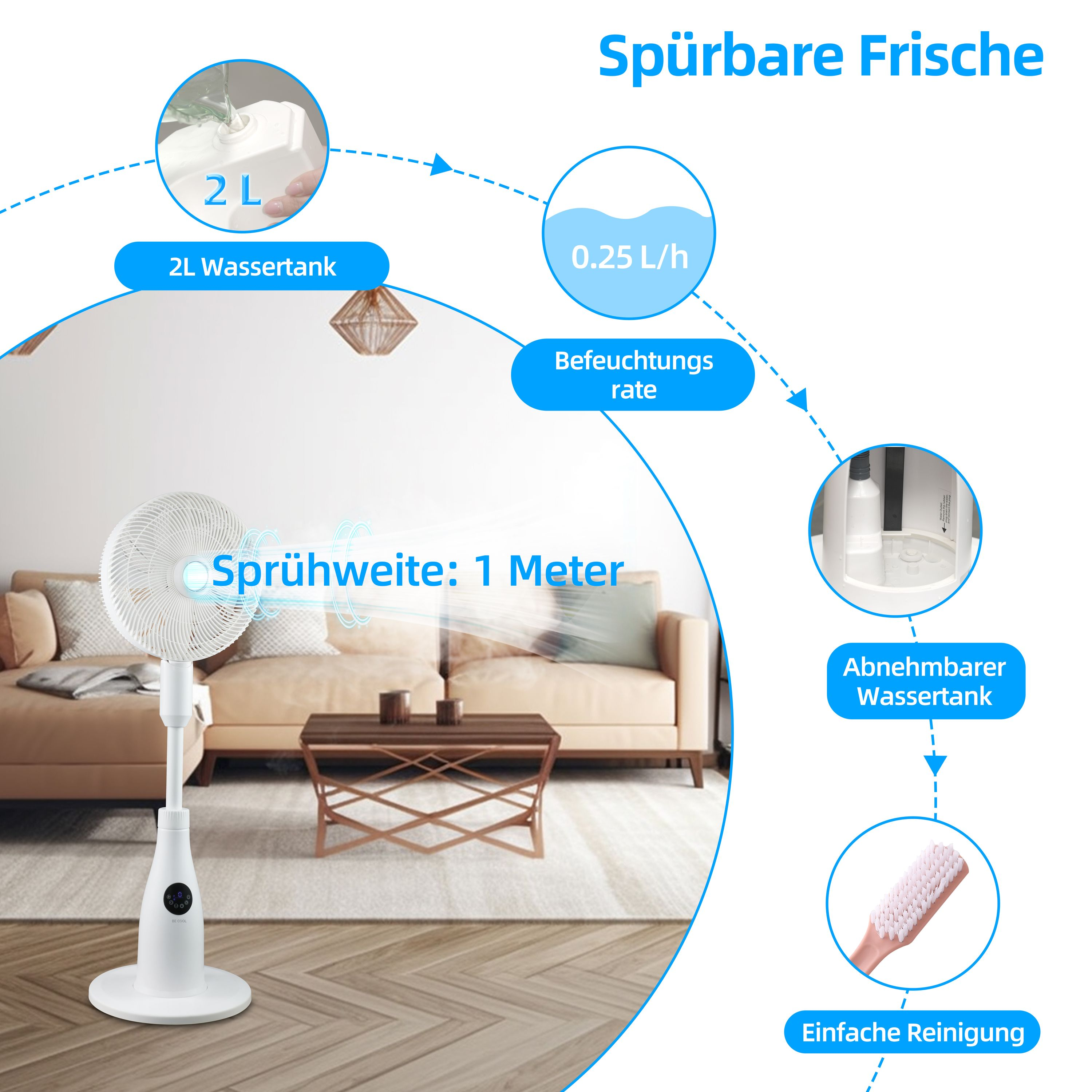 Diagramm, das einen weißen Ventilator mit Pfeilen zeigt, die Funktionen wie Wassertank und Sprühen anzeigen.