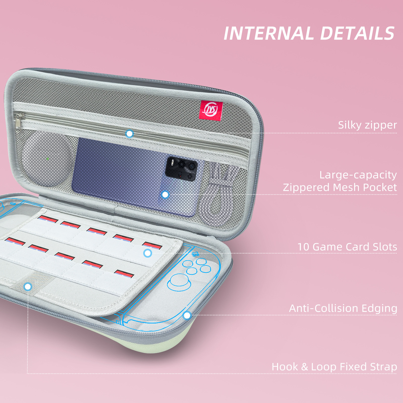 Geöffnete Switch-Hülle mit Innendetails: Taschen, Schlitze und Reißverschluss.