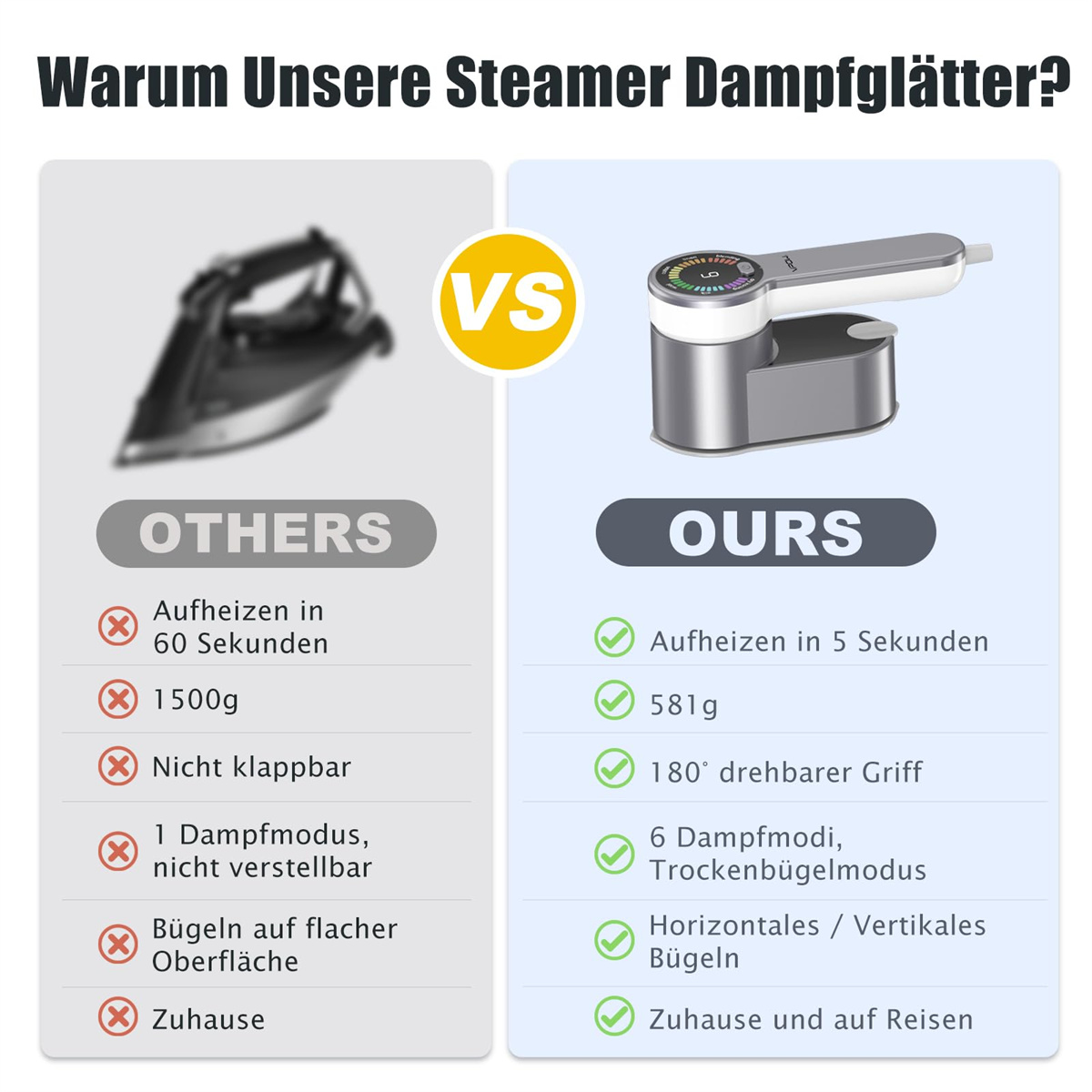 Vergleichsbild: Bügeleisen vs. Steamer. Steamer heizt schneller, ist leichter und hat mehr Funktionen.