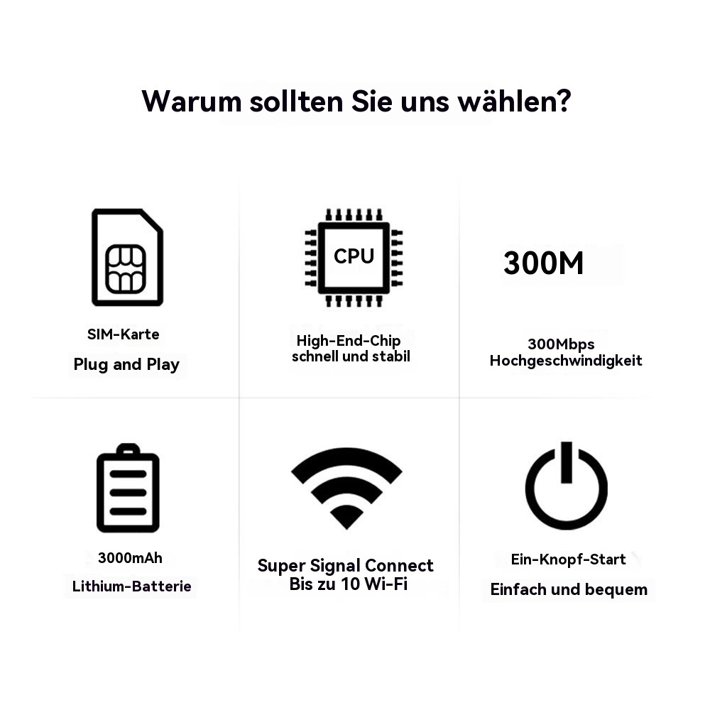 Symbole zeigen SIM-Karte, CPU, 300Mbit/s, 3000mAh Akku, WiFi und Ein-/Aus-Taste.