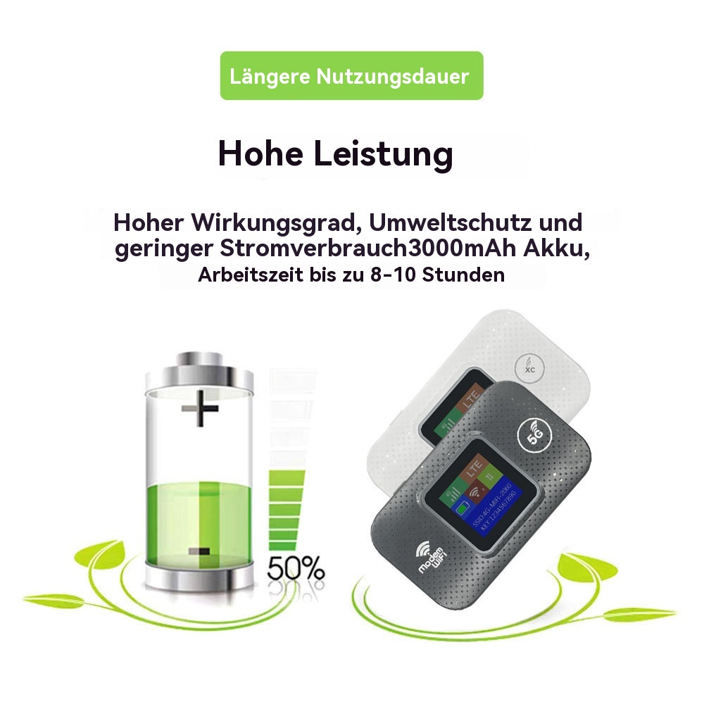Zwei 4G/5G Router: einer weiß, einer grau, mit 50% Batterie-Symbol und grünen Blättern.
