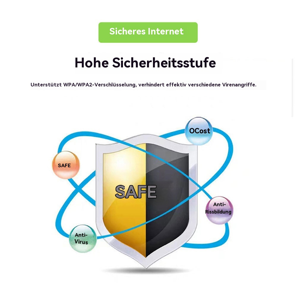 Schildgrafik mit „SAFE“ in der Mitte. Umgebende Symbole: Anti-Virus, OCost, Safe, Anti-Rissbildung. Hohe Sicherheitsstufe.