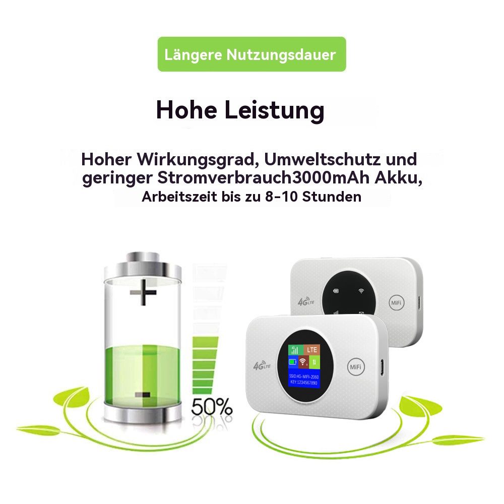 Zwei weiße mobile WLAN-Geräte. Eines hat eine Akkuanzeige. Grüne Blätter und ein halb voller Akku.